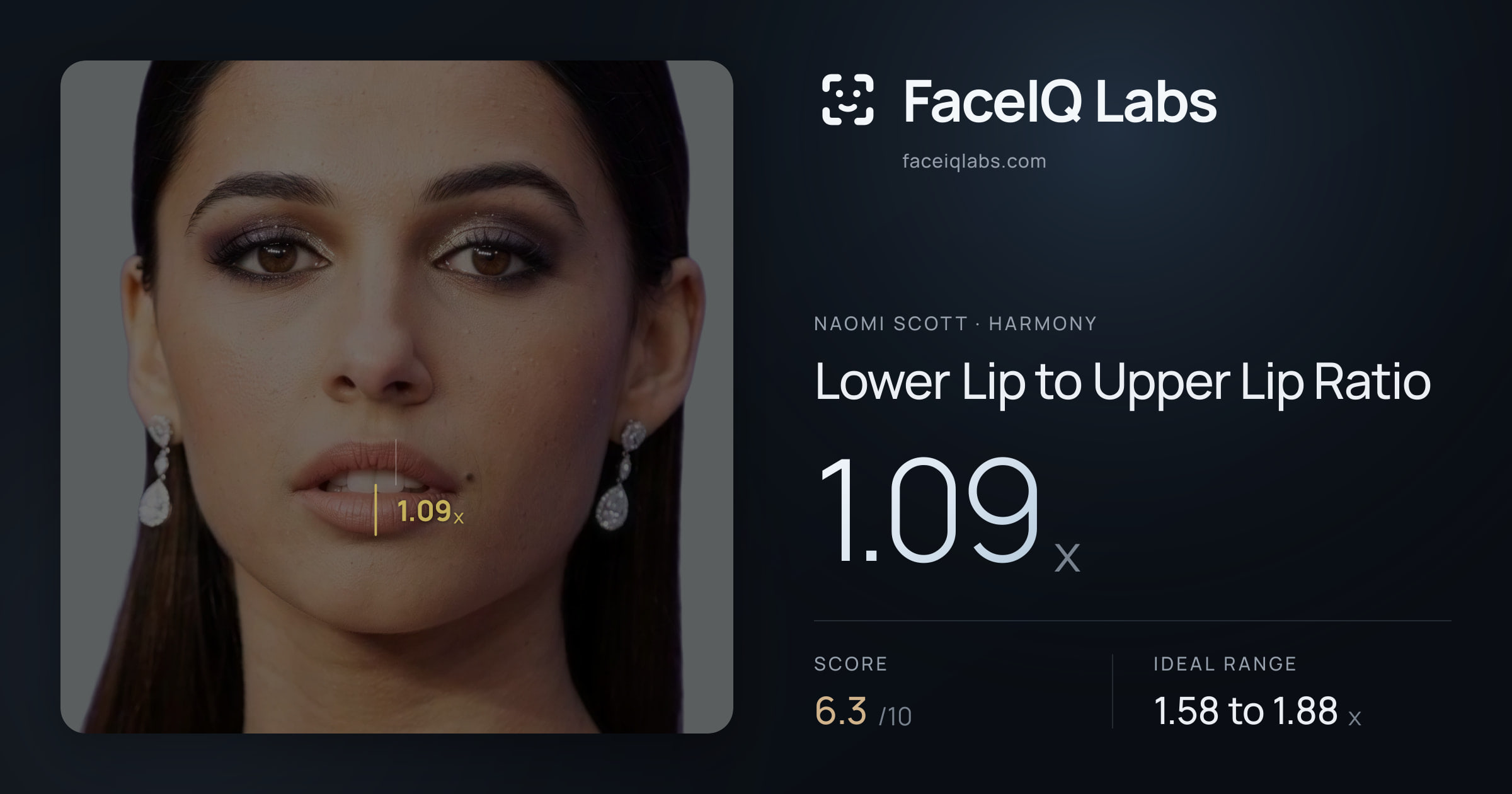 Naomi Scott Lower Lip to Upper Lip Ratio: 1.09x, drawn on the photo