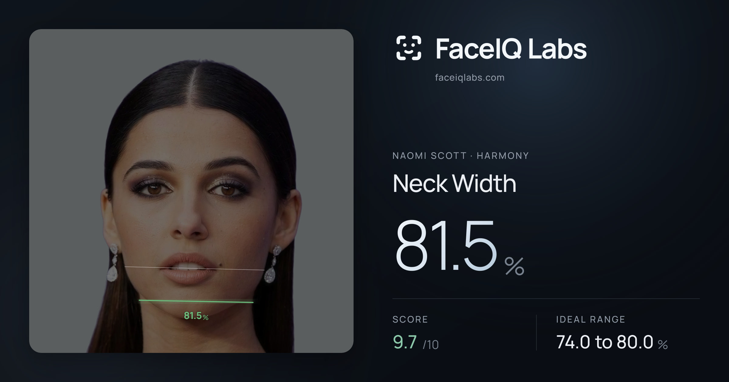 Naomi Scott Neck Width: 81.5%, drawn on the photo