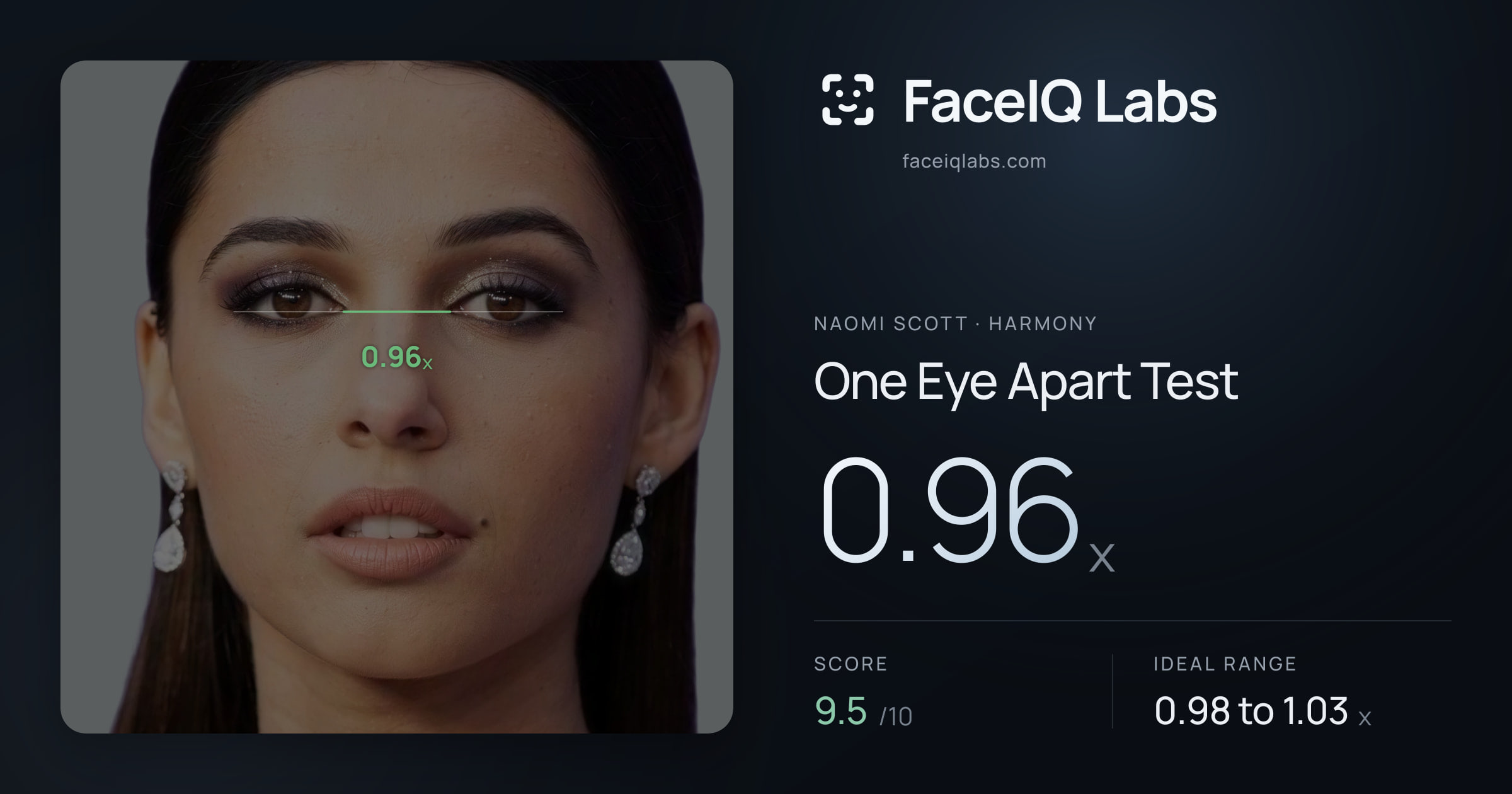 Naomi Scott One Eye Apart Test: 0.96x, drawn on the photo