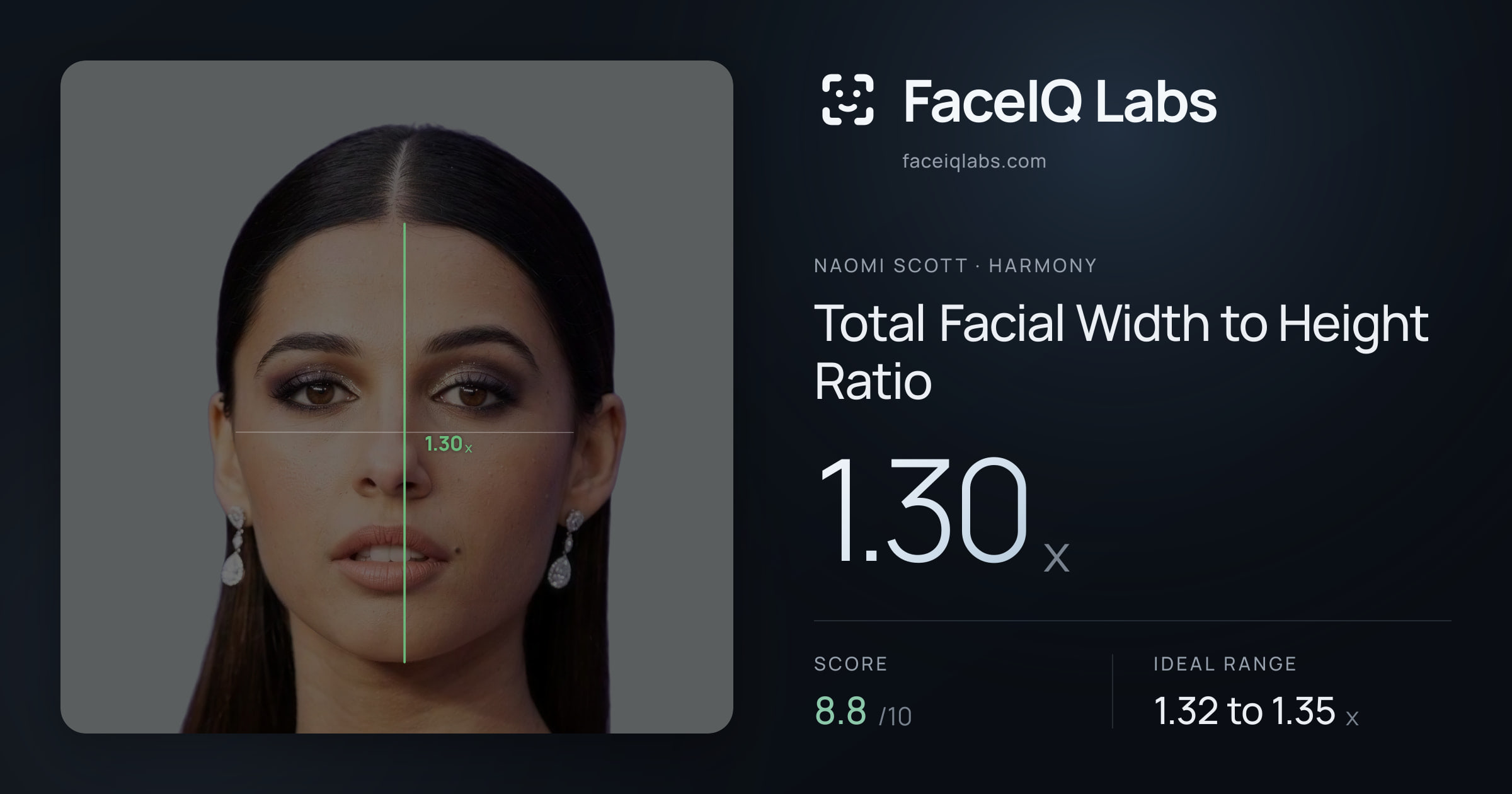 Naomi Scott Total Facial Width to Height Ratio: 1.30x, drawn on the photo