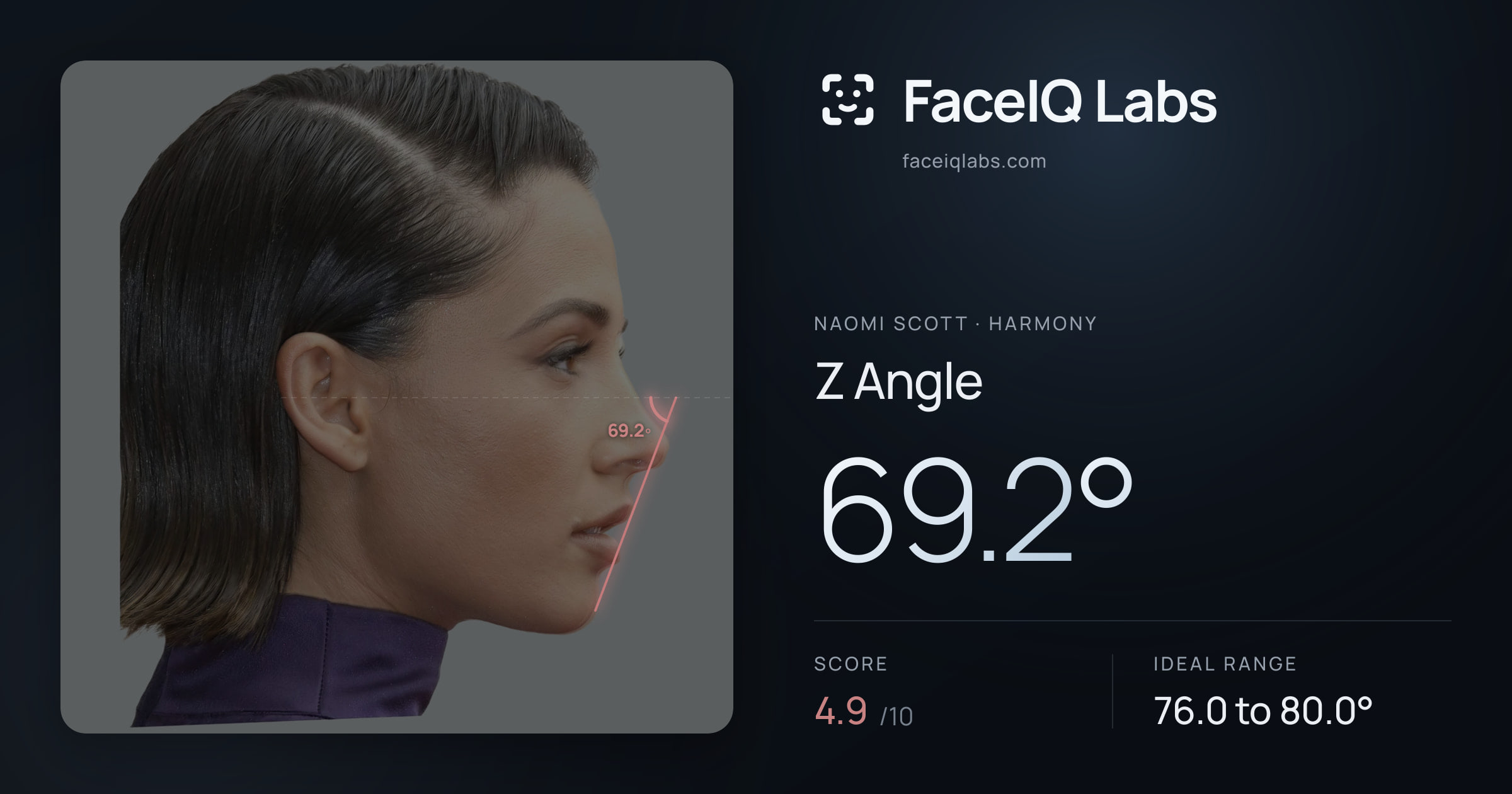 Naomi Scott Z Angle: 69.2°, drawn on the photo