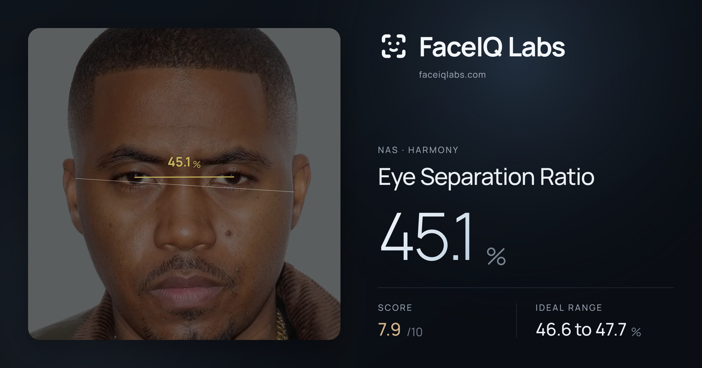 Nas Eye Separation Ratio: 45.1%, drawn on the photo