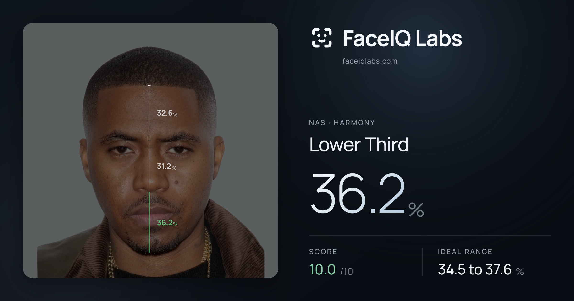 Nas Lower Third: 36.2%, drawn on the photo