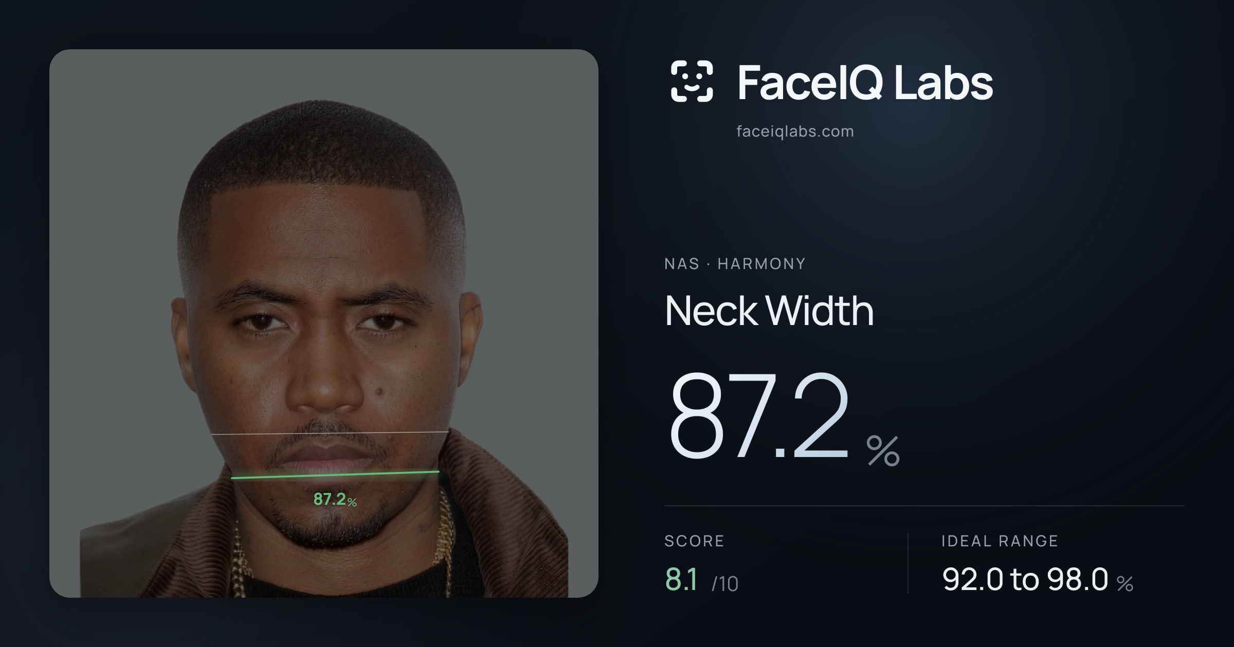 Nas Neck Width: 87.2%, drawn on the photo