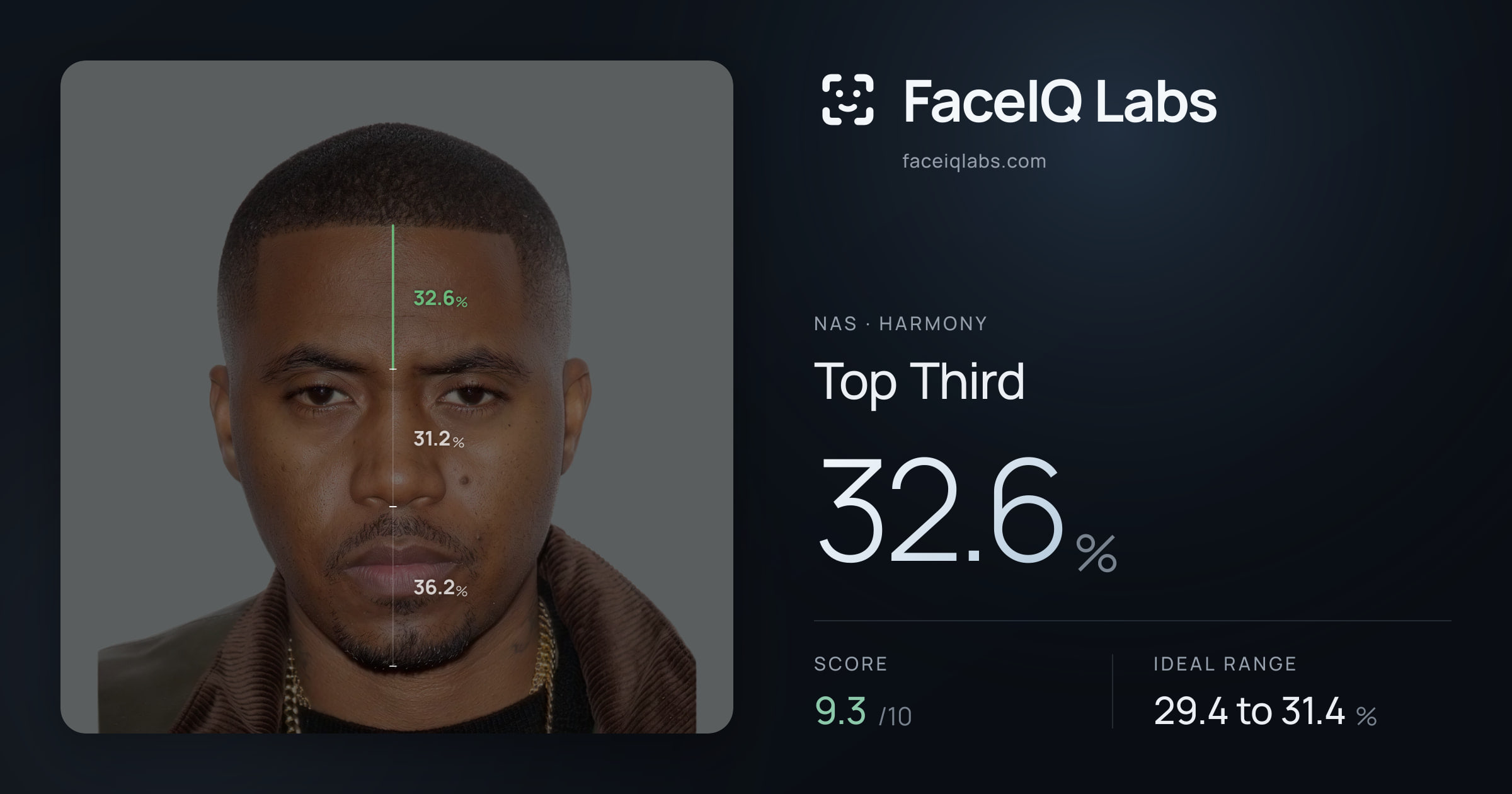 Nas Top Third: 32.6%, drawn on the photo
