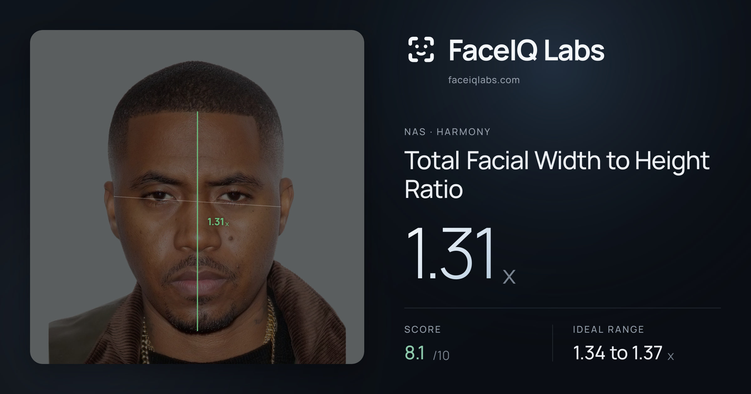 Nas Total Facial Width to Height Ratio: 1.31x, drawn on the photo
