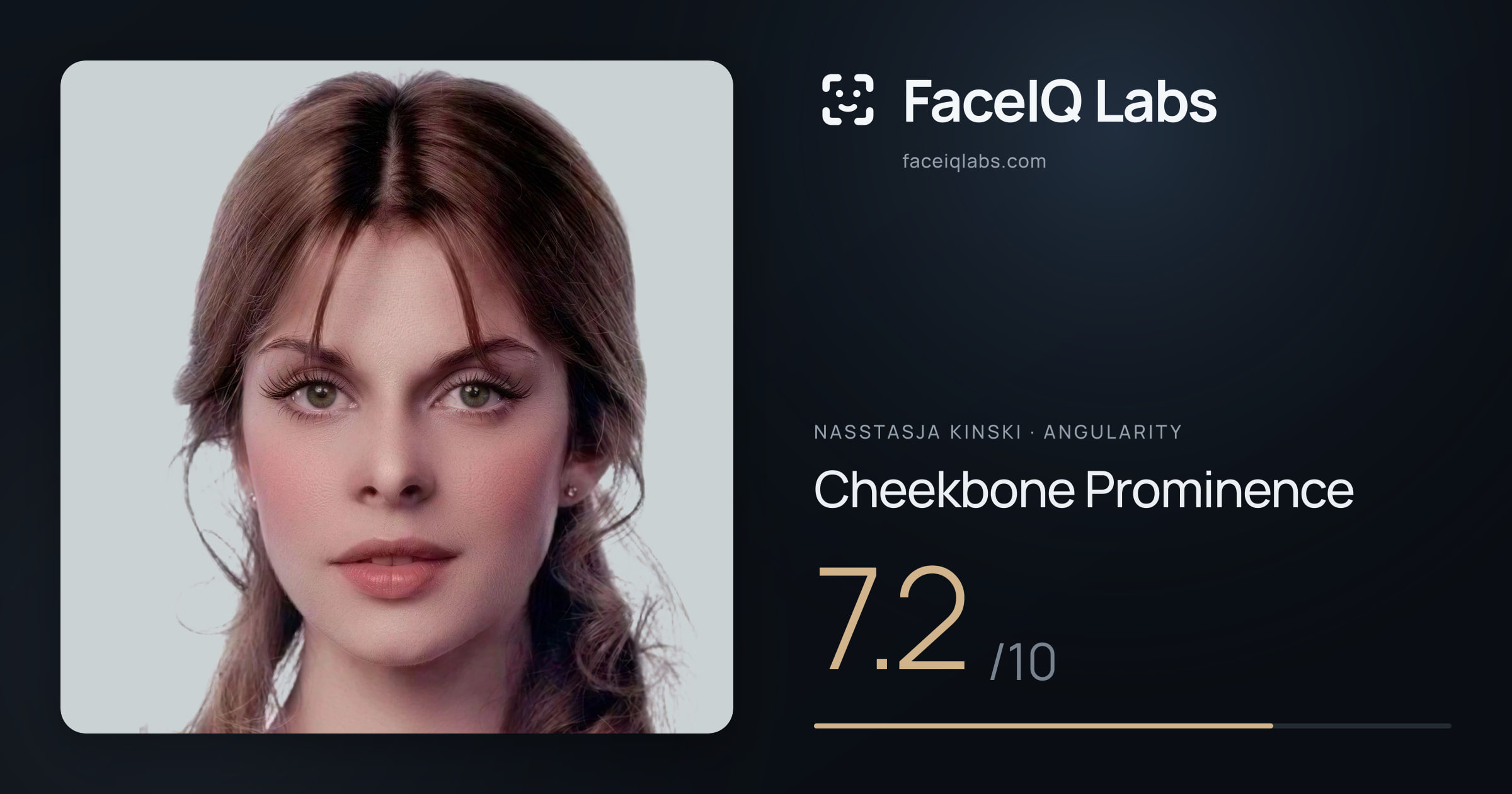 Nasstasja Kinski Cheekbone Prominence: 7.2/10, drawn on the photo