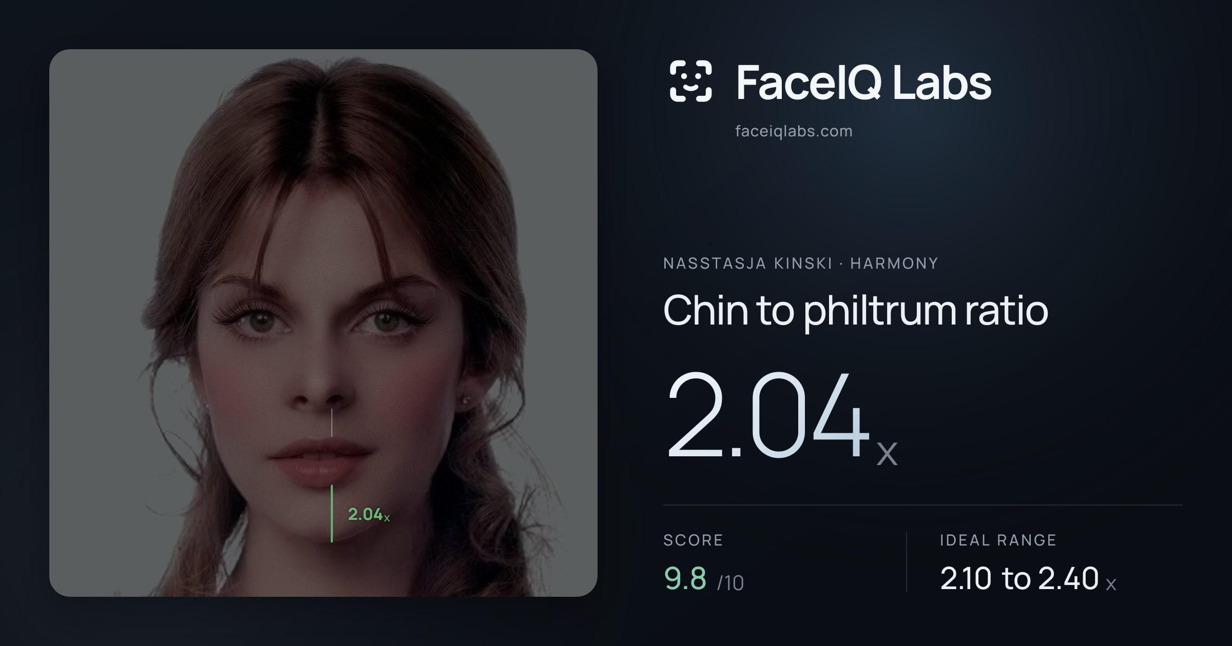 Nasstasja Kinski Chin to philtrum ratio: 2.04x, drawn on the photo