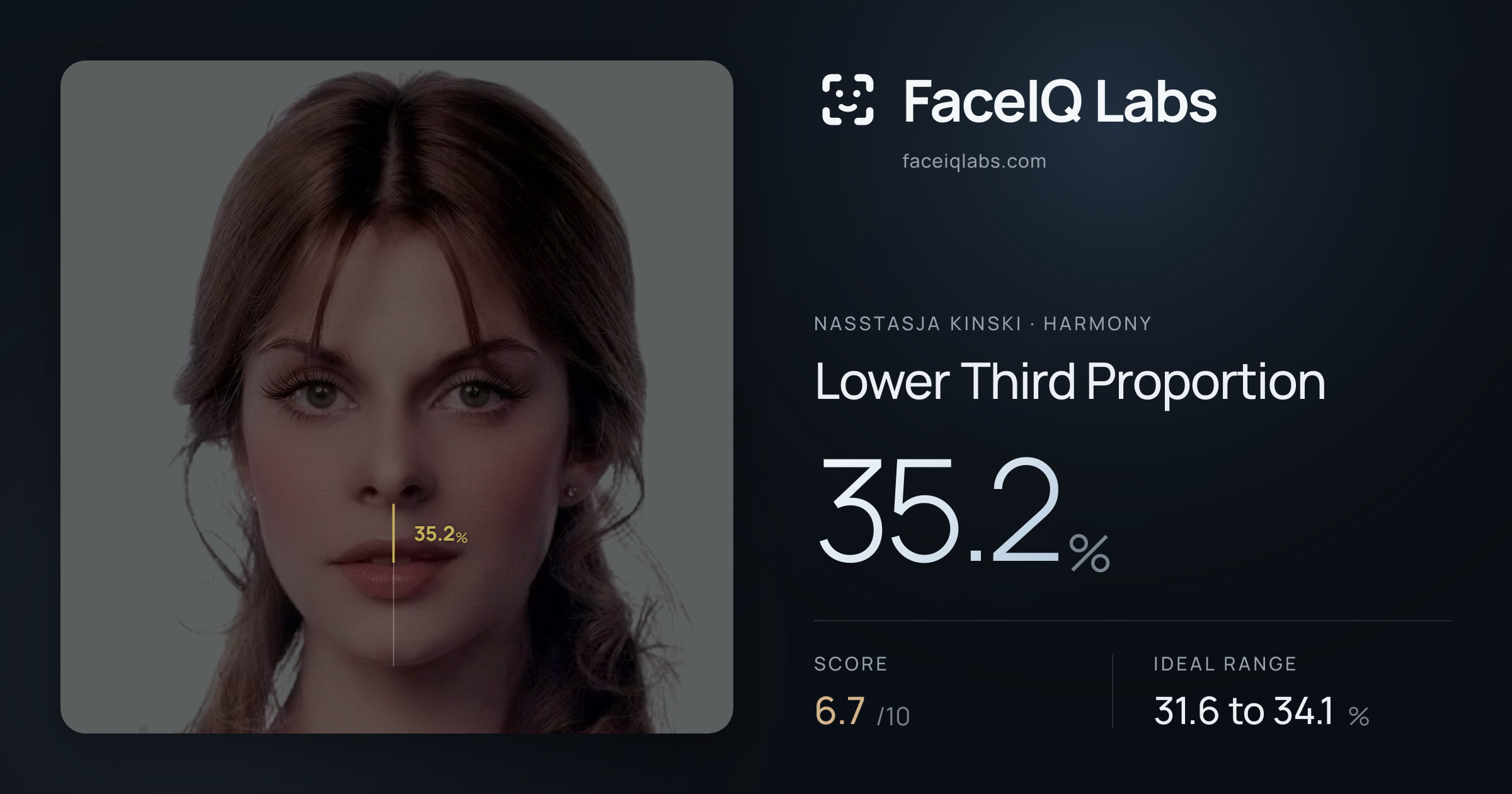 Nasstasja Kinski Lower Third Proportion: 35.2%, drawn on the photo