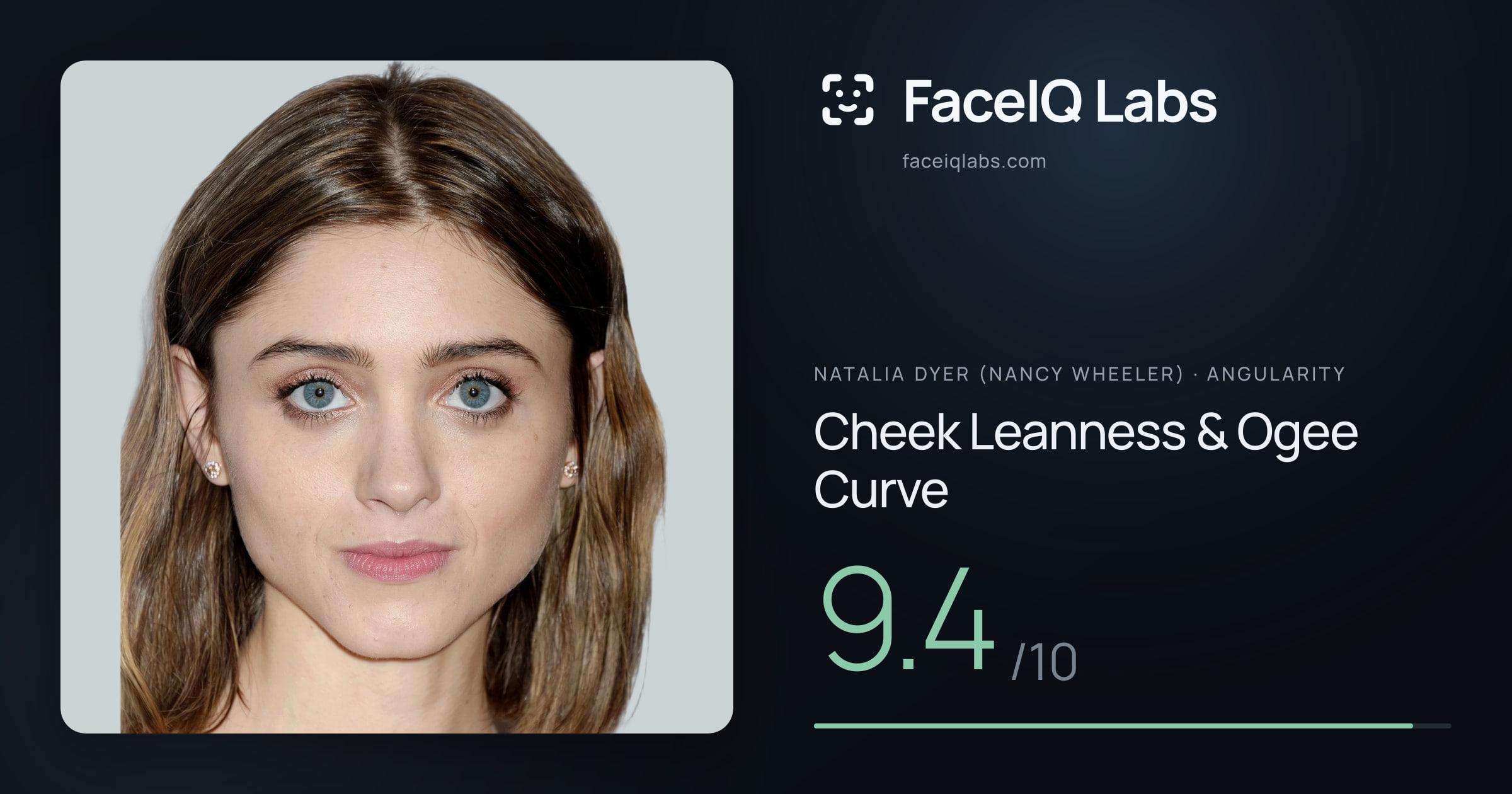 Natalia Dyer (Nancy Wheeler) Cheek Leanness & Ogee Curve: 9.4/10, drawn on the photo