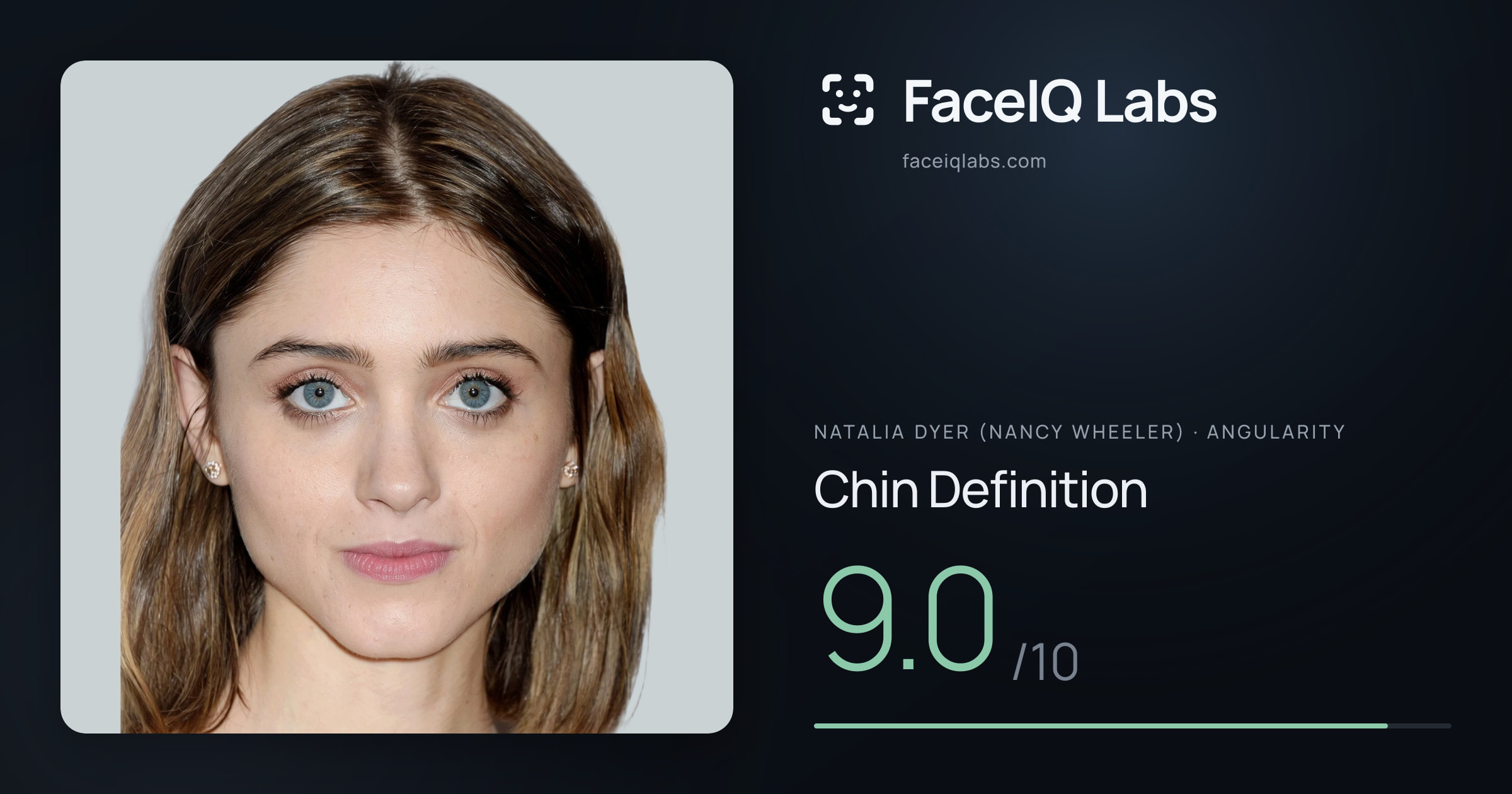 Natalia Dyer (Nancy Wheeler) Chin Definition: 9.0/10, drawn on the photo