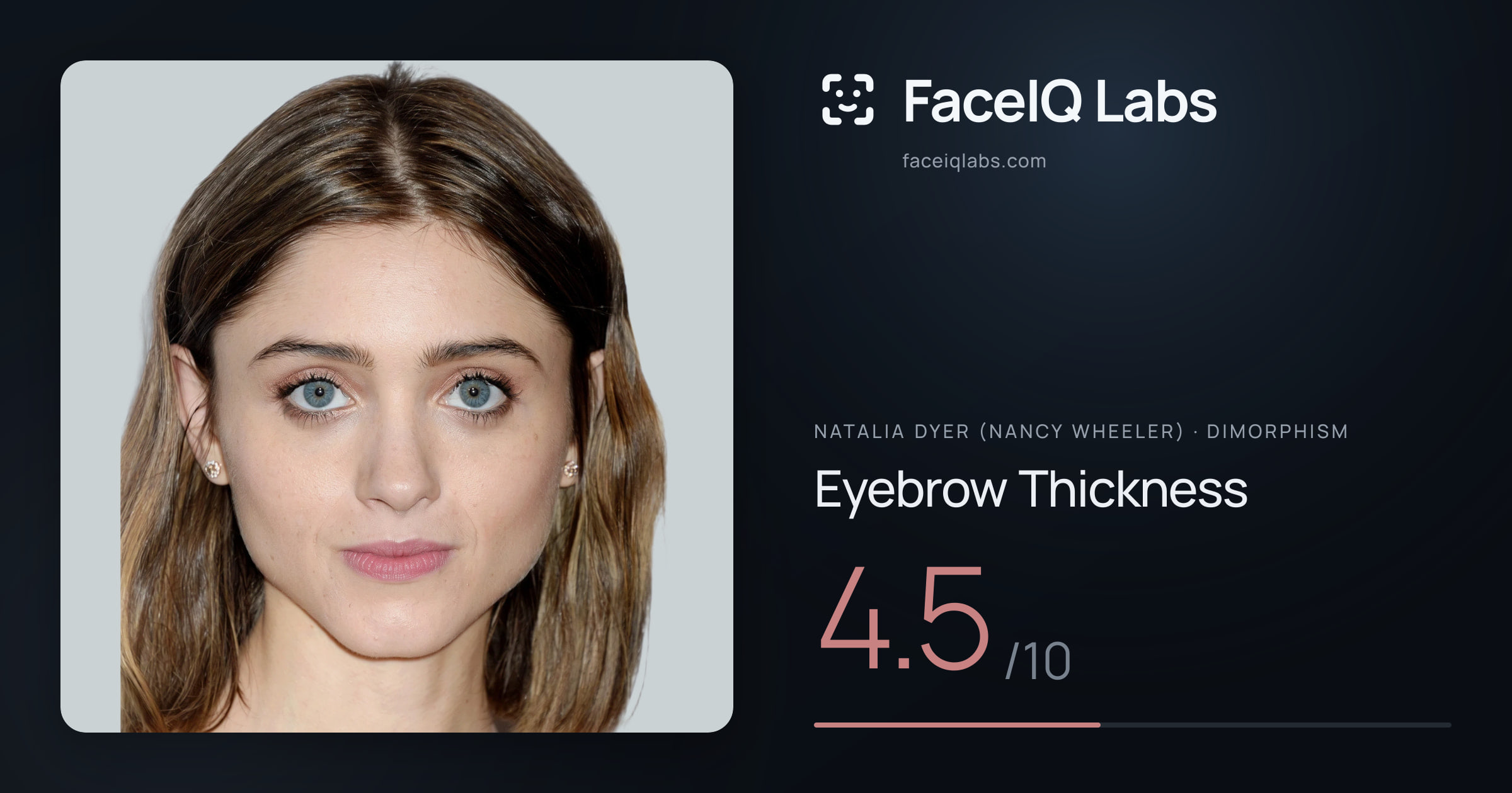 Natalia Dyer (Nancy Wheeler) Eyebrow Thickness: 4.5/10, drawn on the photo