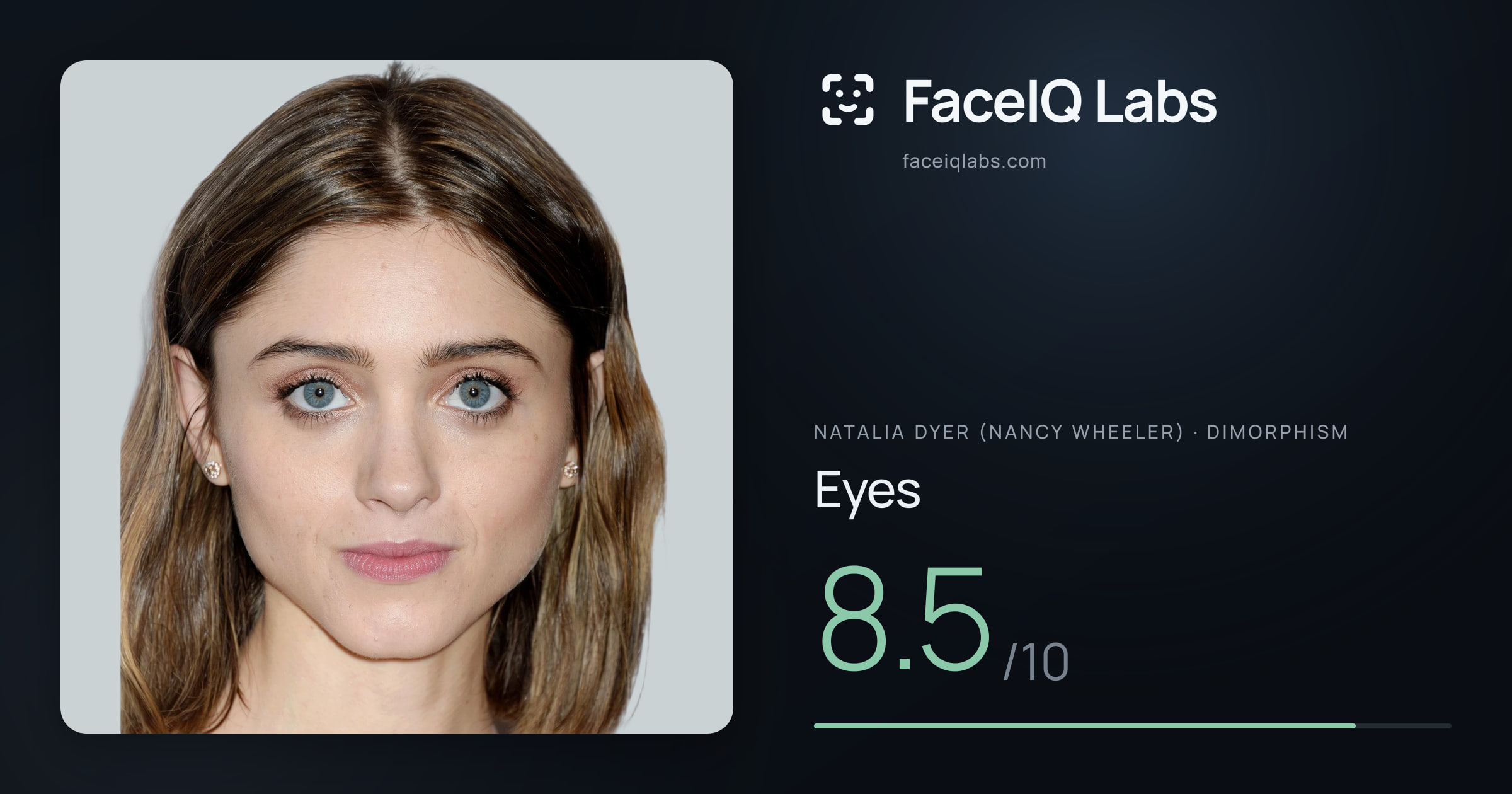Natalia Dyer (Nancy Wheeler) Eyes: 8.5/10, drawn on the photo