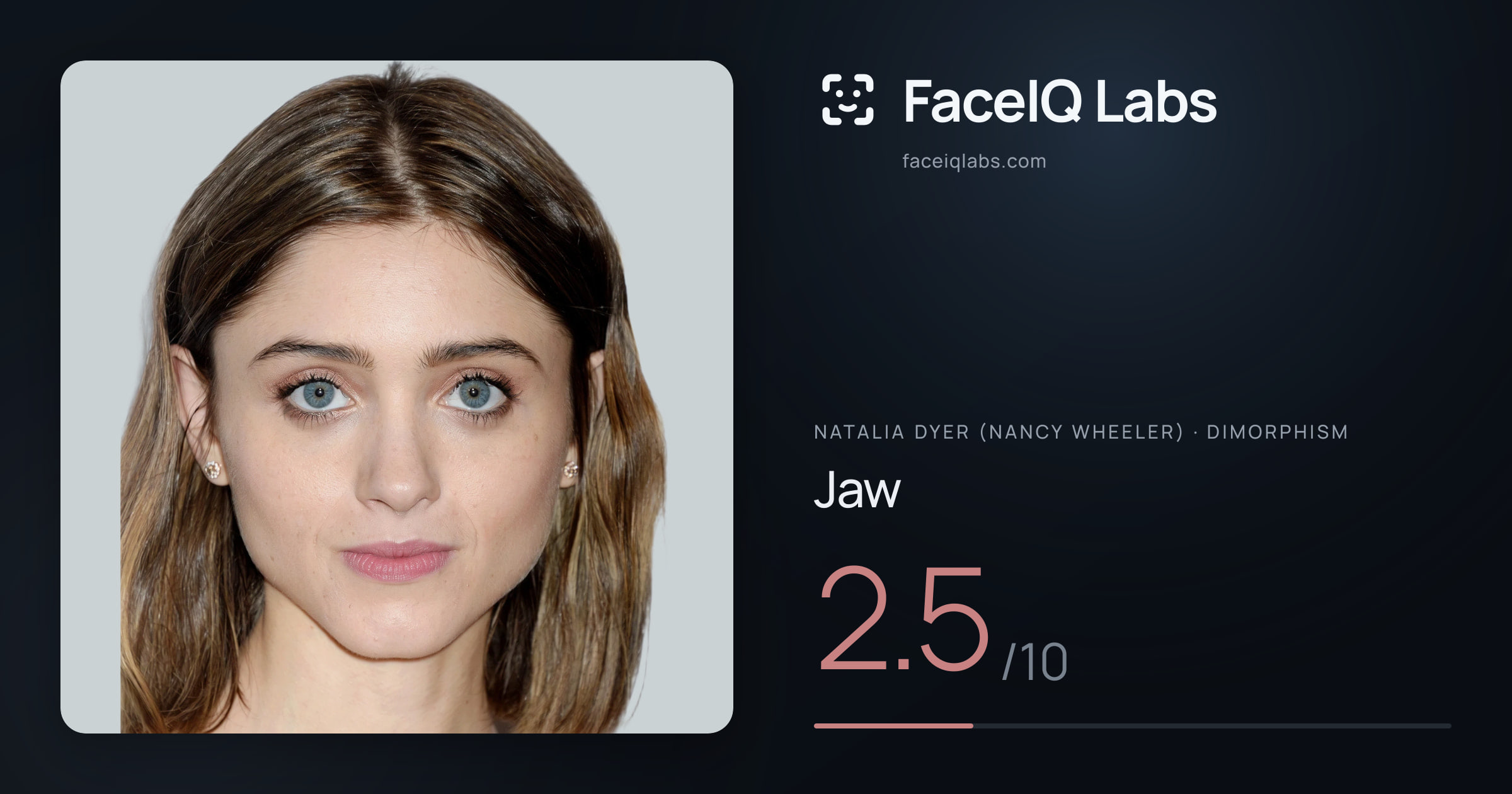 Natalia Dyer (Nancy Wheeler) Jaw: 2.5/10, drawn on the photo