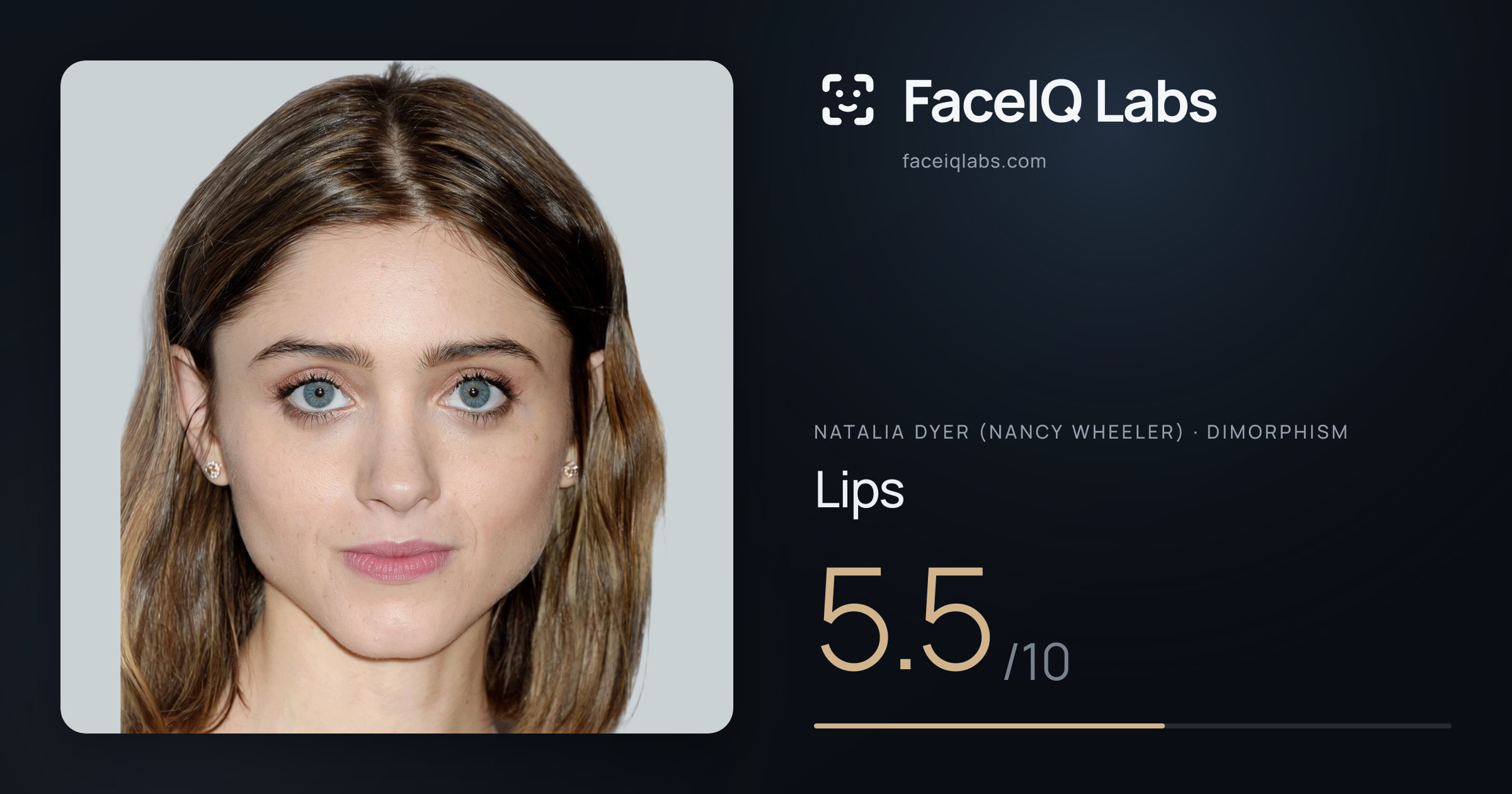 Natalia Dyer (Nancy Wheeler) Lips: 5.5/10, drawn on the photo