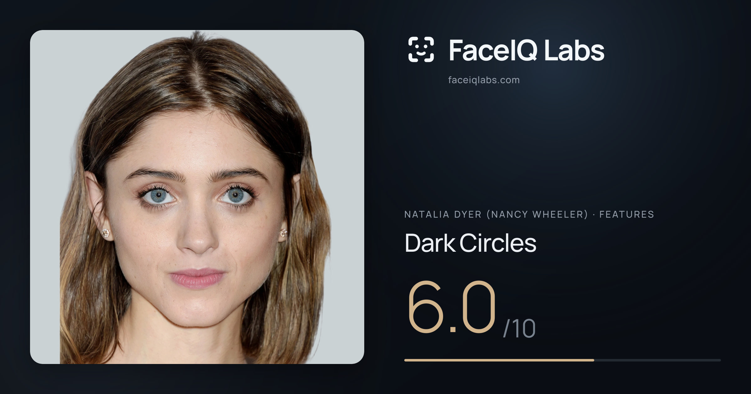 Natalia Dyer (Nancy Wheeler) Dark Circles: 6.0/10, drawn on the photo