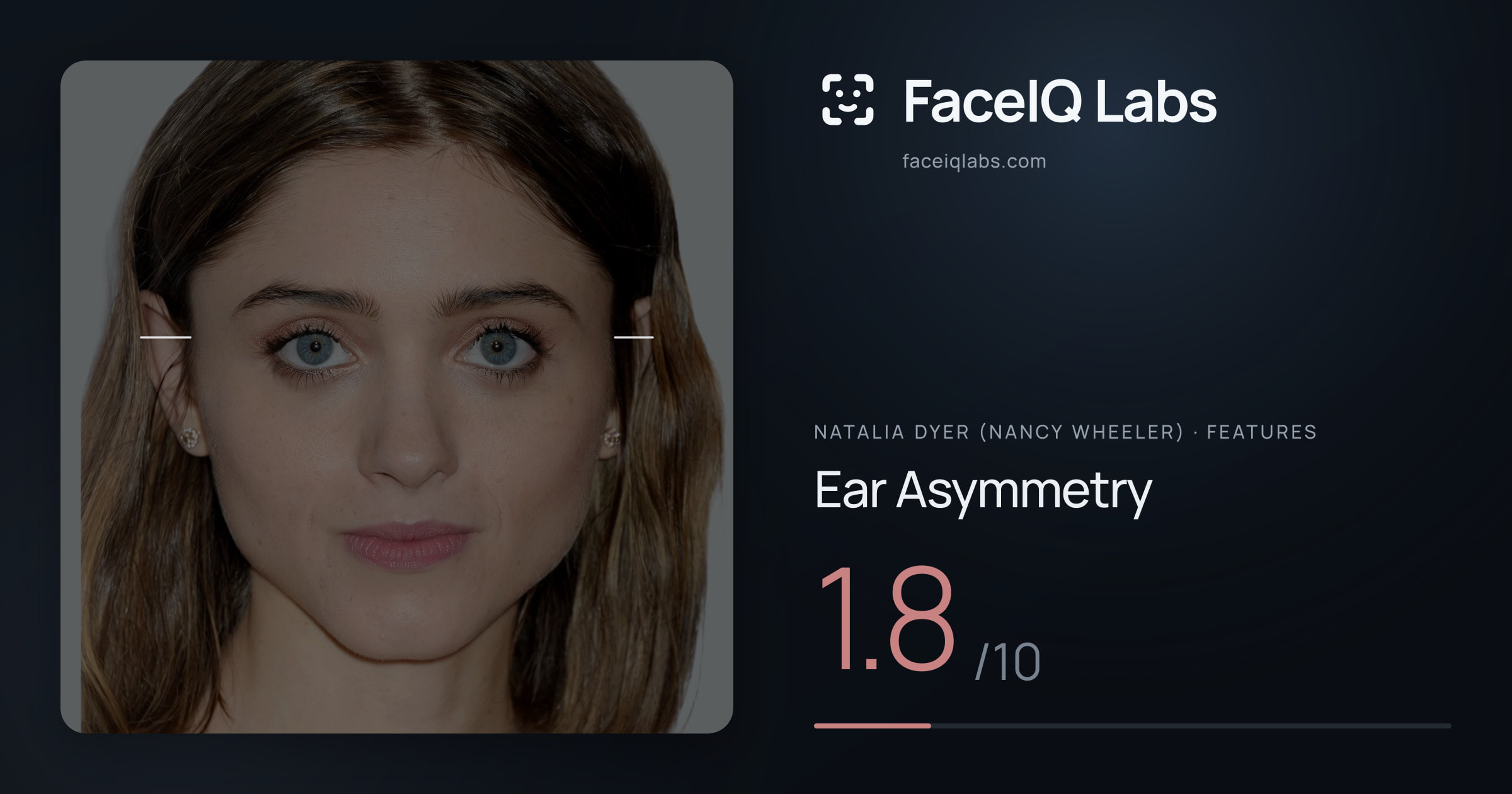 Natalia Dyer (Nancy Wheeler) Ear Asymmetry: 1.8/10, drawn on the photo