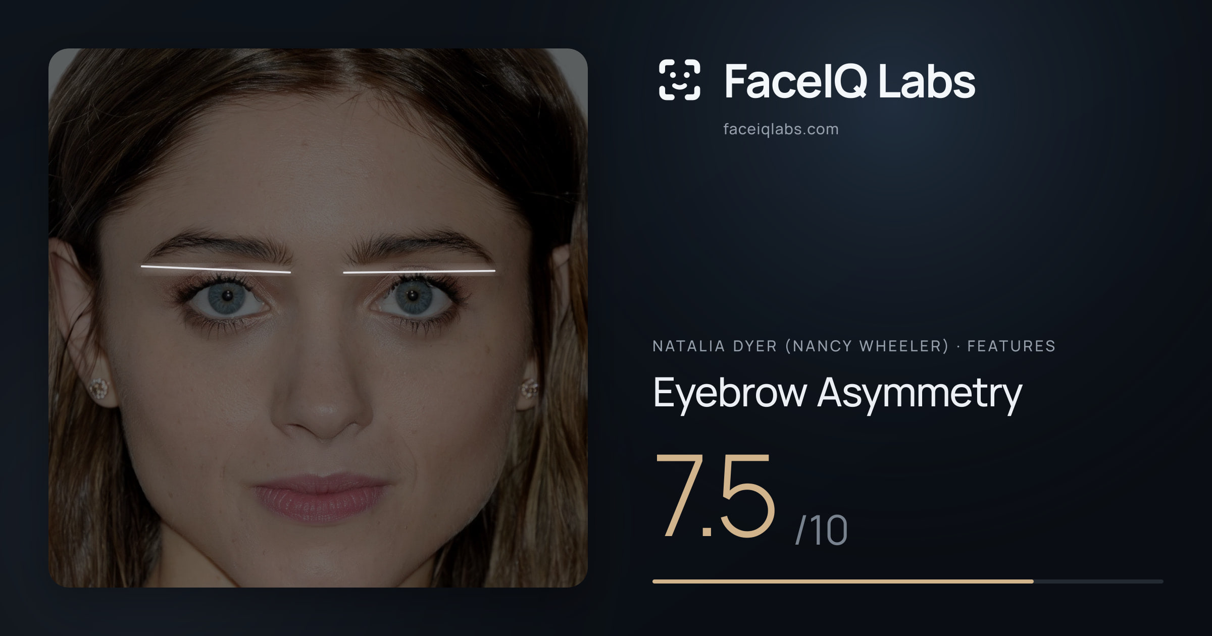 Natalia Dyer (Nancy Wheeler) Eyebrow Asymmetry: 7.5/10, drawn on the photo