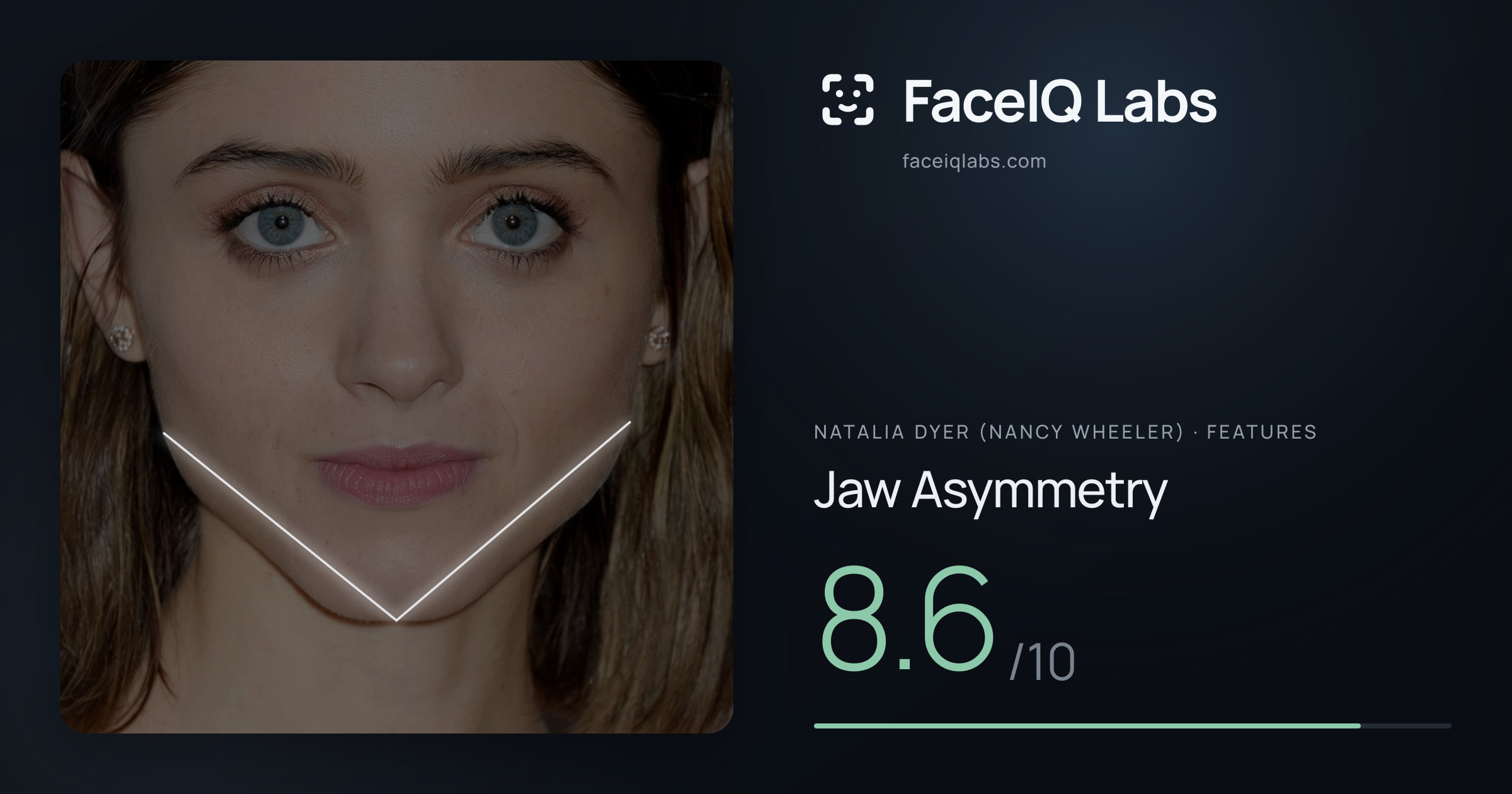 Natalia Dyer (Nancy Wheeler) Jaw Asymmetry: 8.6/10, drawn on the photo