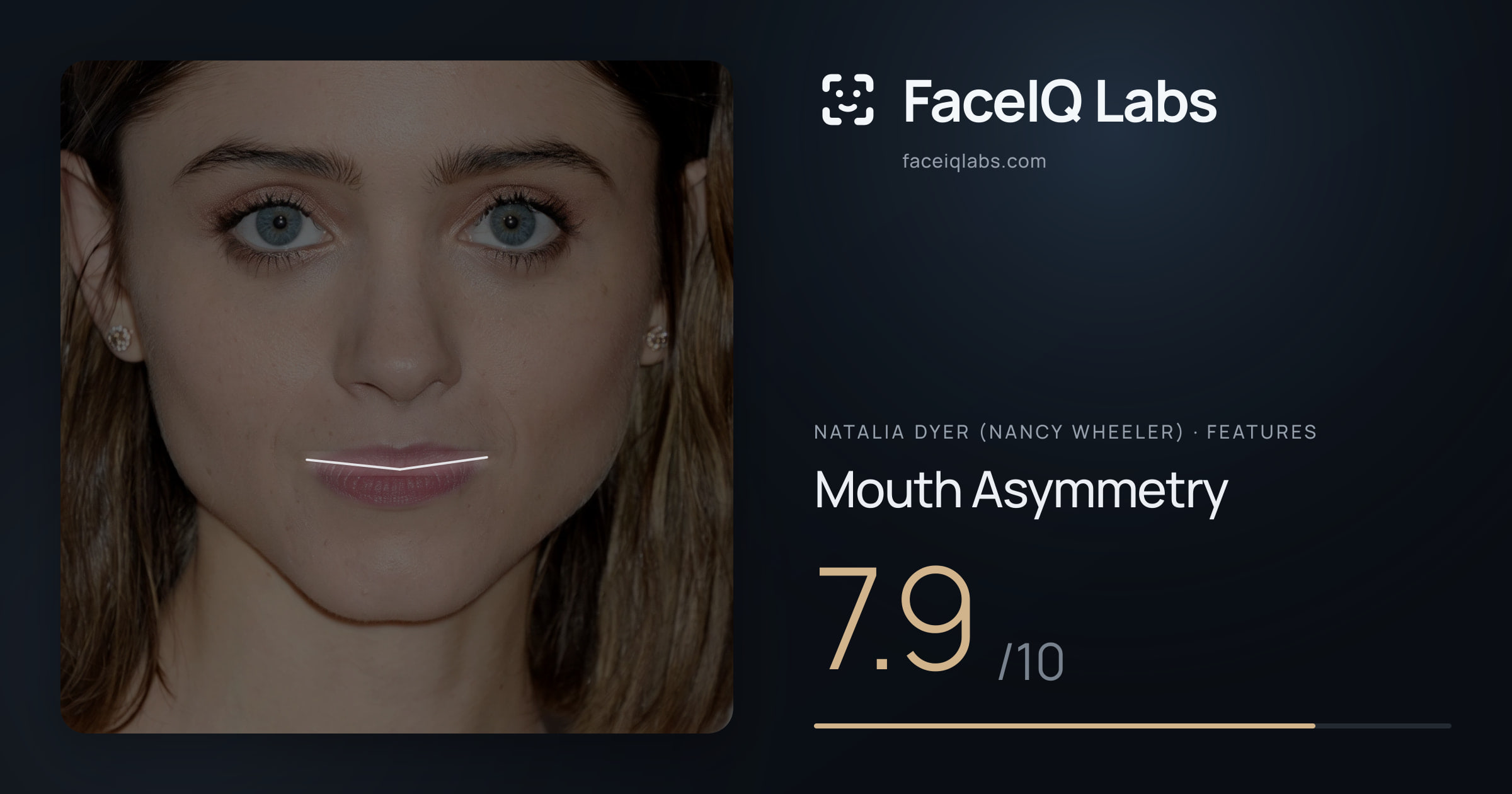 Natalia Dyer (Nancy Wheeler) Mouth Asymmetry: 7.9/10, drawn on the photo