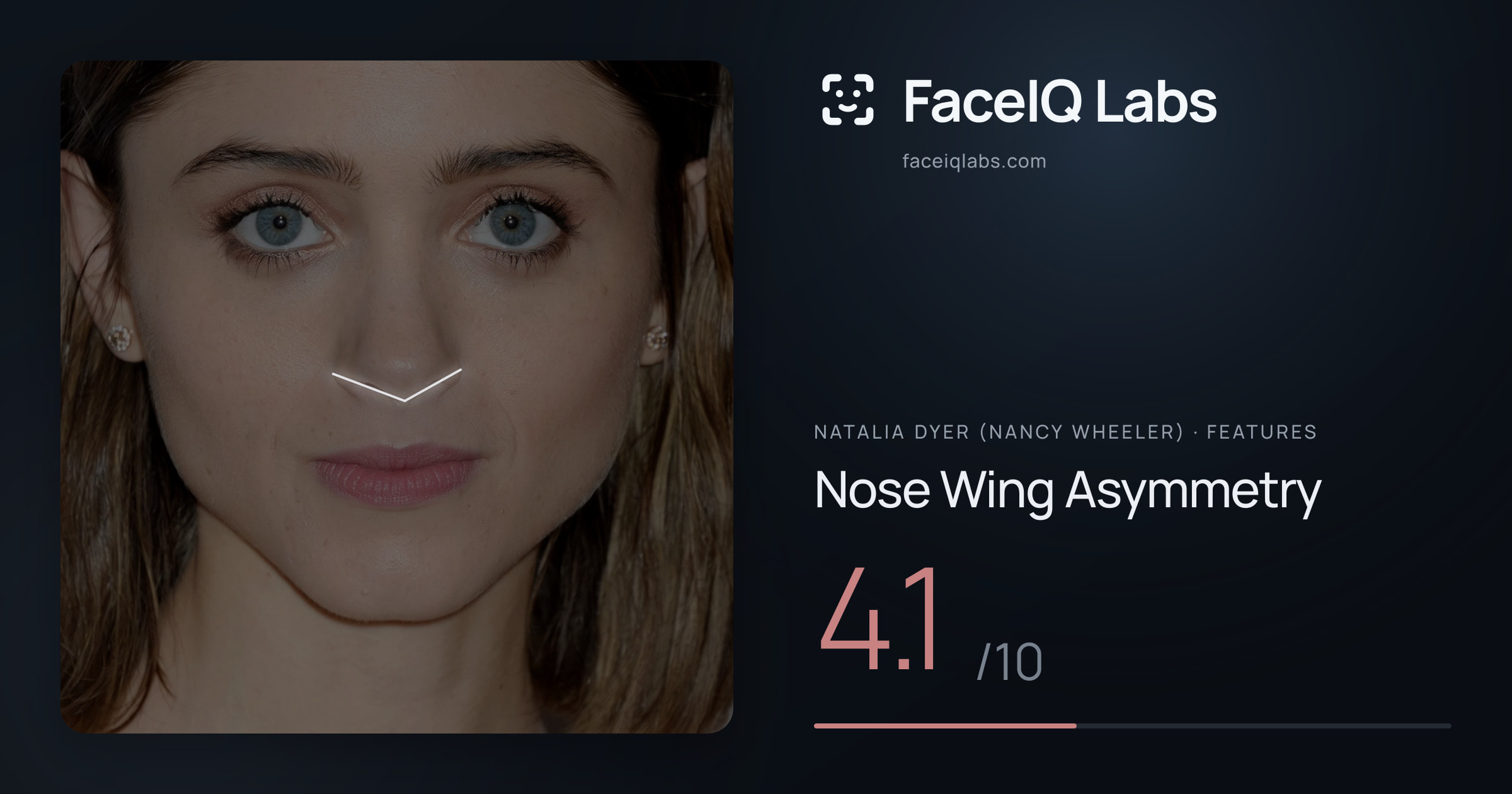 Natalia Dyer (Nancy Wheeler) Nose Wing Asymmetry: 4.1/10, drawn on the photo