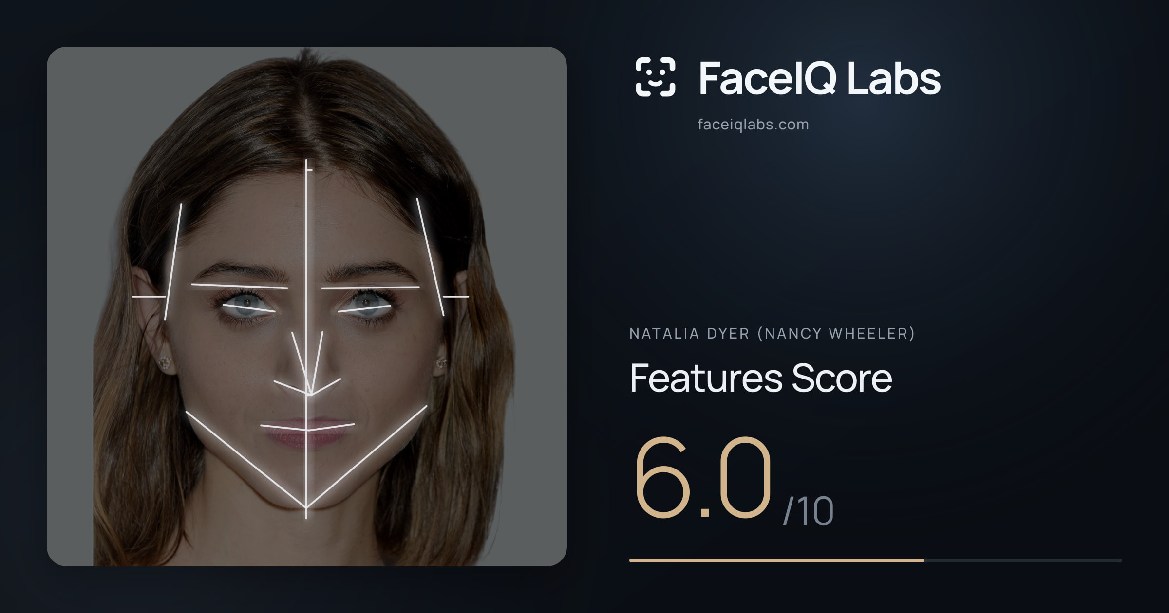 Natalia Dyer (Nancy Wheeler) Features: 6.0/10, with each assessment drawn on the photo