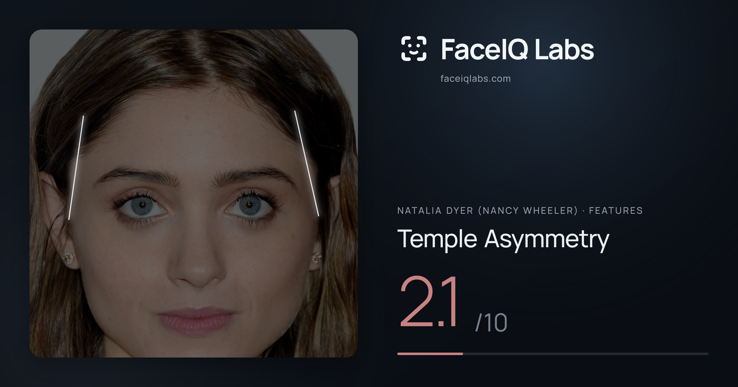 Natalia Dyer (Nancy Wheeler) Temple Asymmetry: 2.1/10, drawn on the photo