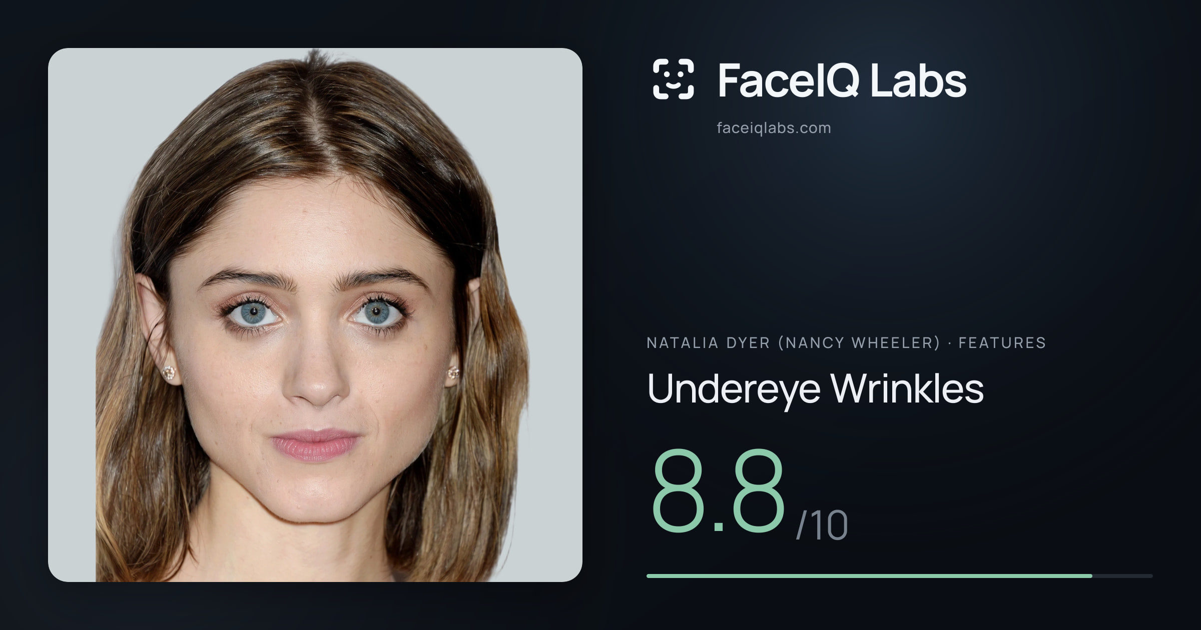 Natalia Dyer (Nancy Wheeler) Undereye Wrinkles: 8.8/10, drawn on the photo
