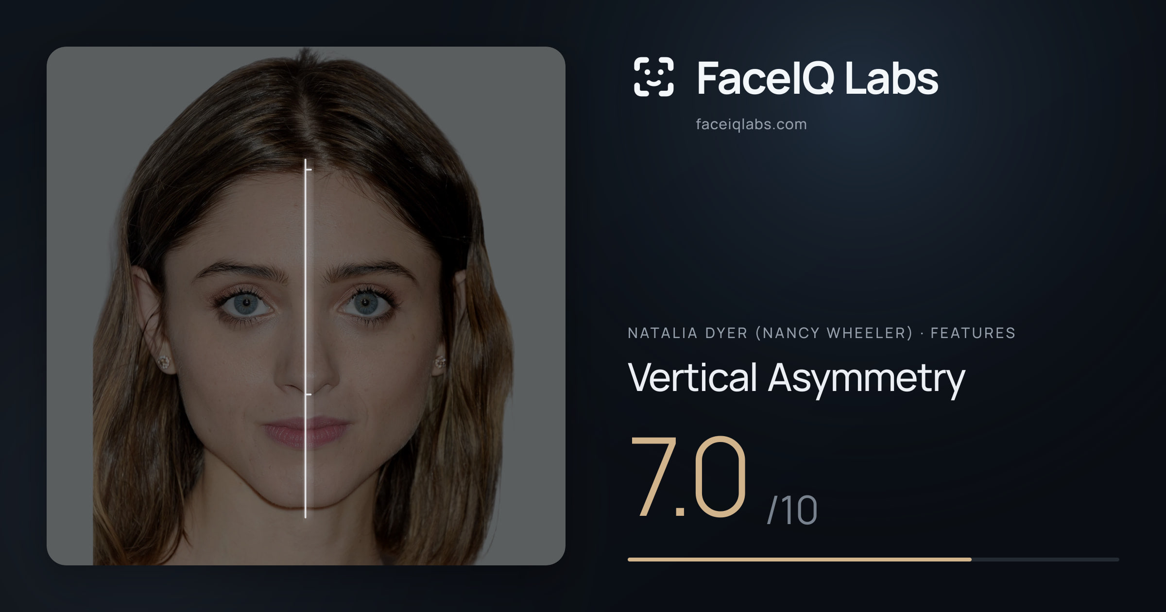 Natalia Dyer (Nancy Wheeler) Vertical Asymmetry: 7.0/10, drawn on the photo