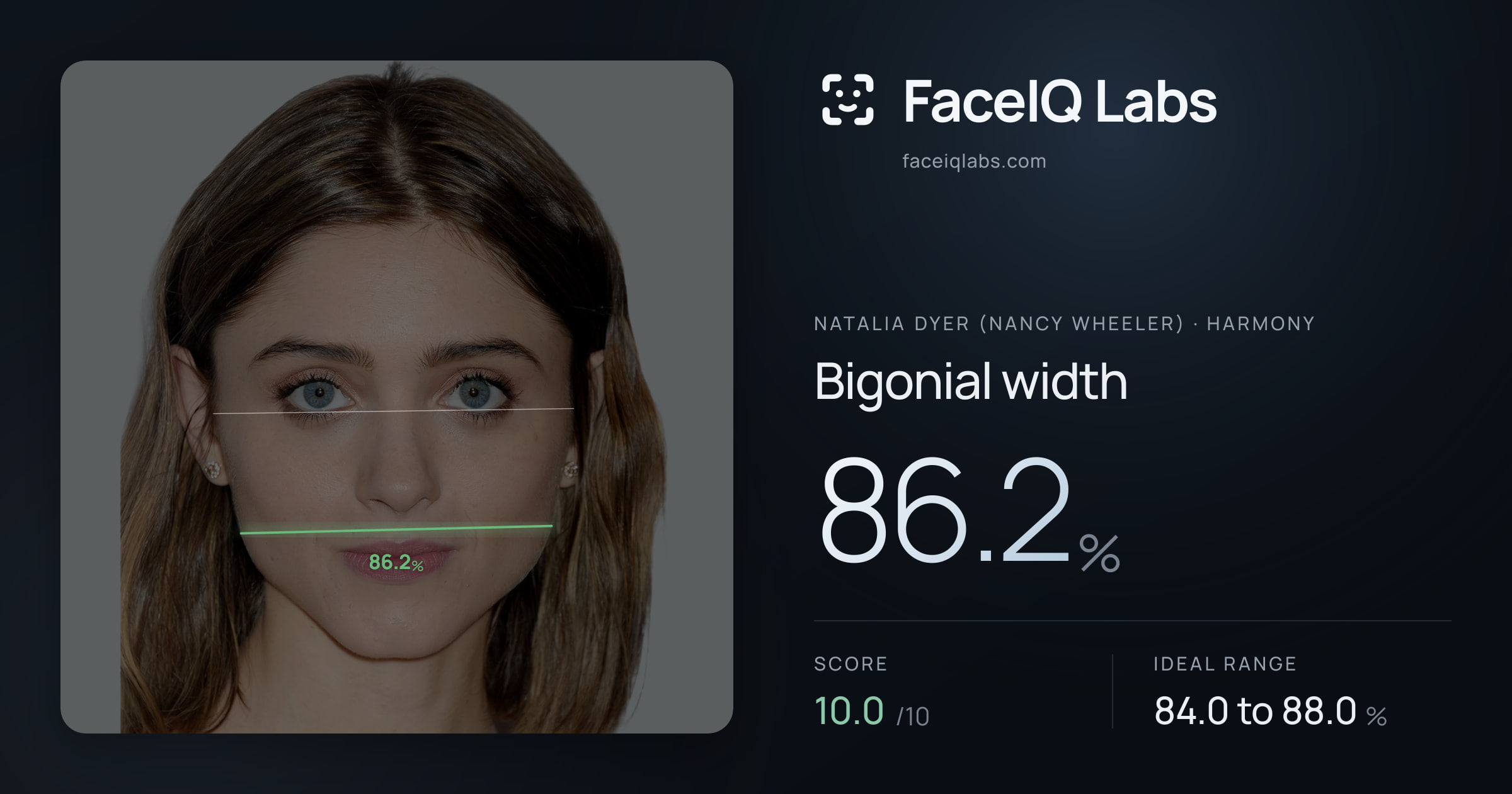 Natalia Dyer (Nancy Wheeler) Bigonial width: 86.2%, drawn on the photo