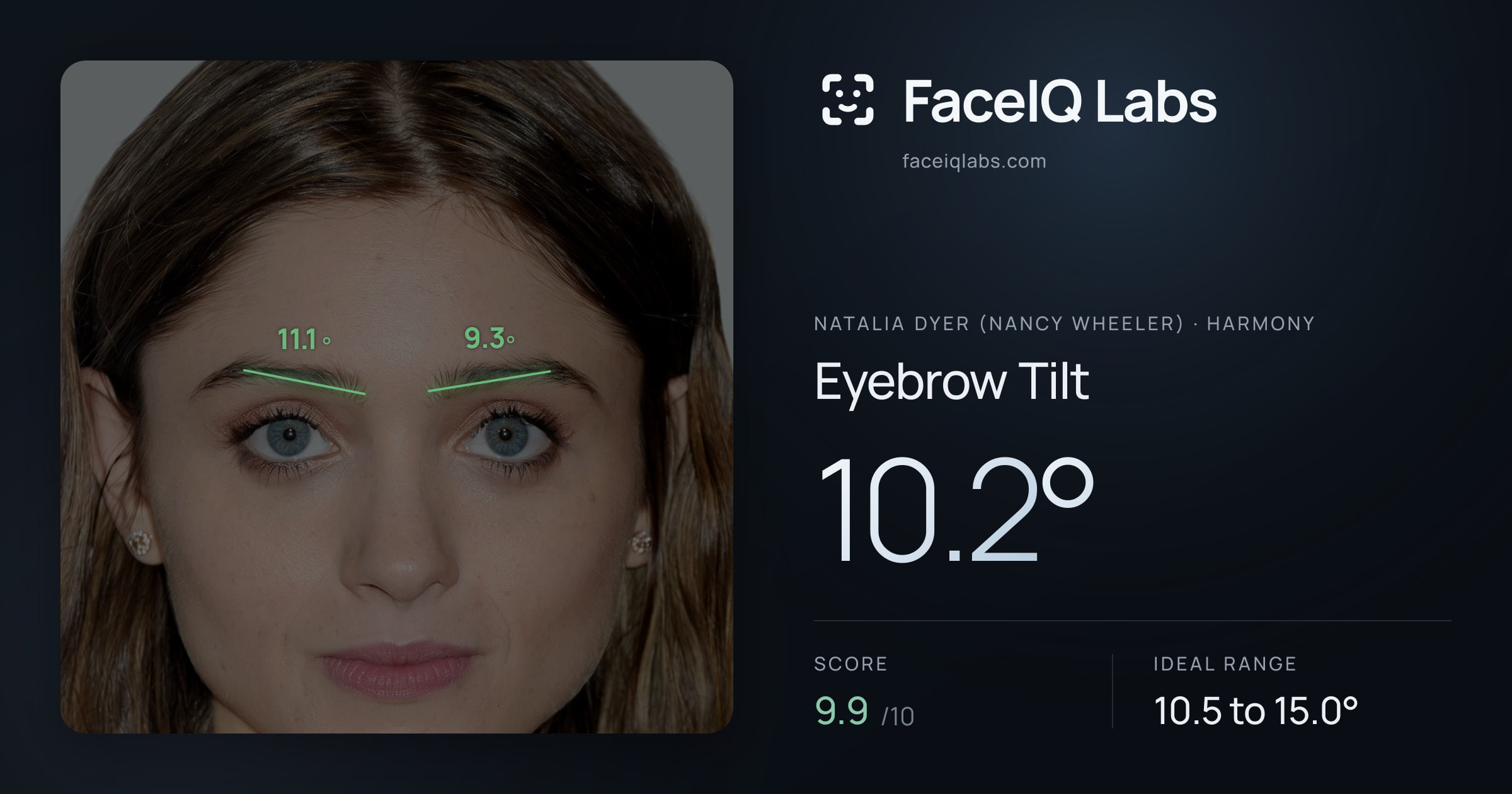 Natalia Dyer (Nancy Wheeler) Eyebrow Tilt: 10.2°, drawn on the photo