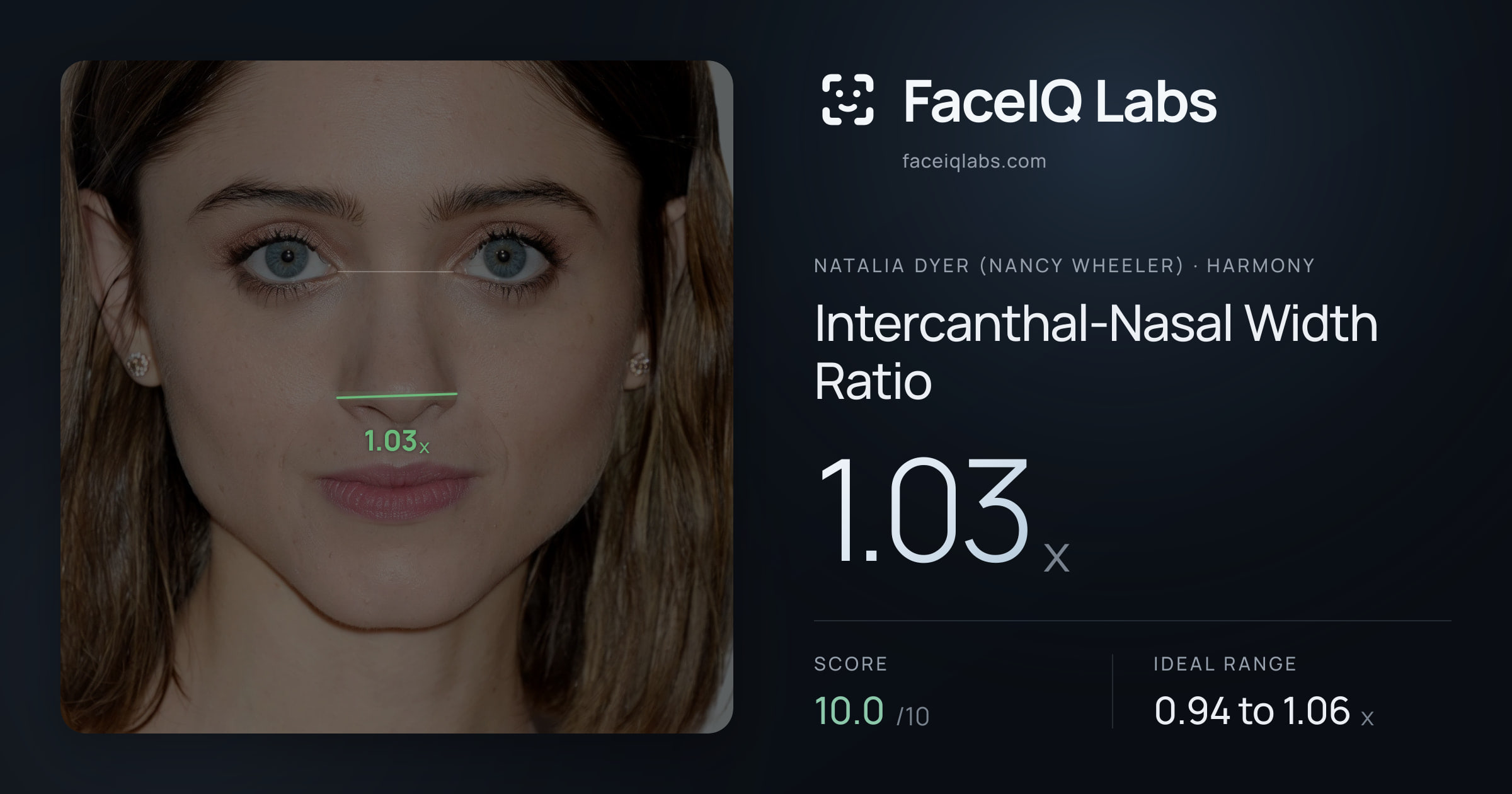 Natalia Dyer (Nancy Wheeler) Intercanthal-Nasal Width Ratio: 1.03x, drawn on the photo