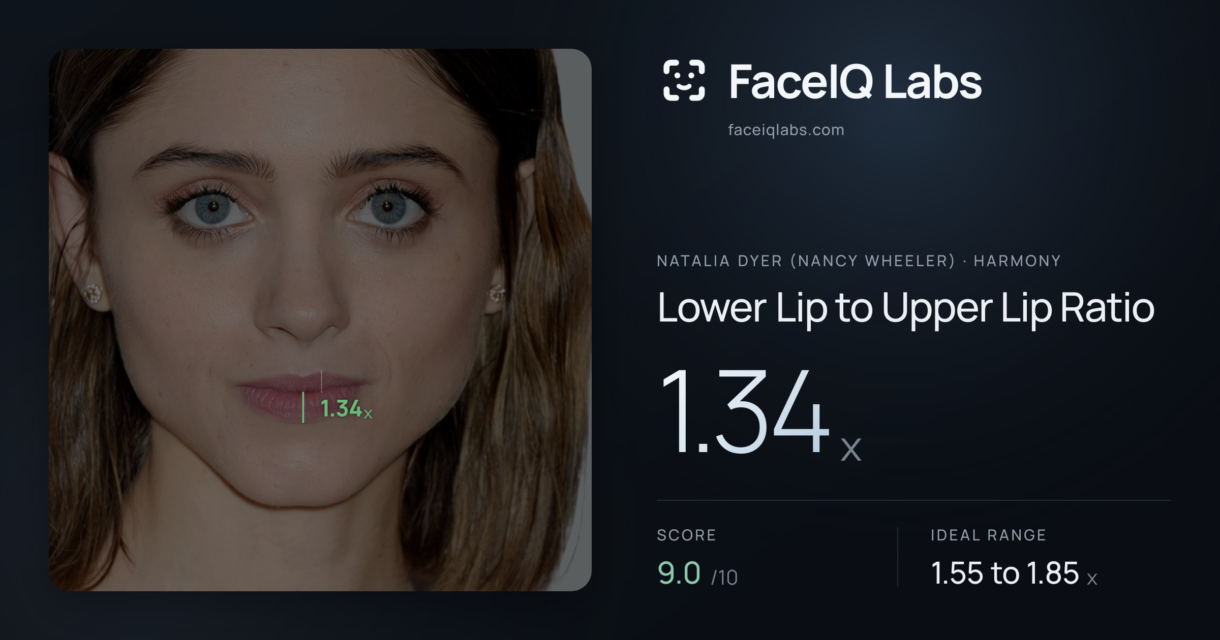 Natalia Dyer (Nancy Wheeler) Lower Lip to Upper Lip Ratio: 1.34x, drawn on the photo