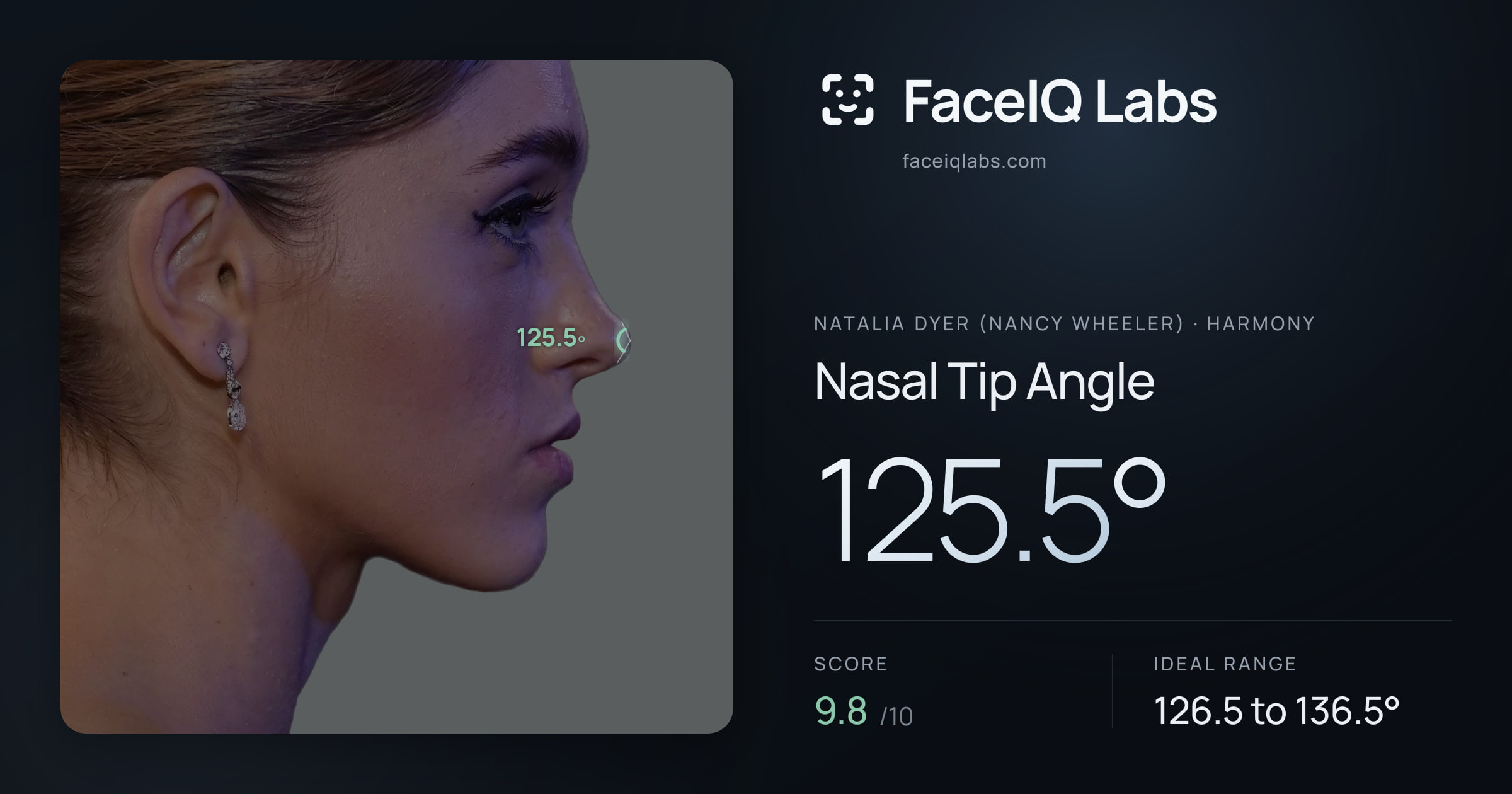 Natalia Dyer (Nancy Wheeler) Nasal Tip Angle: 125.5°, drawn on the photo
