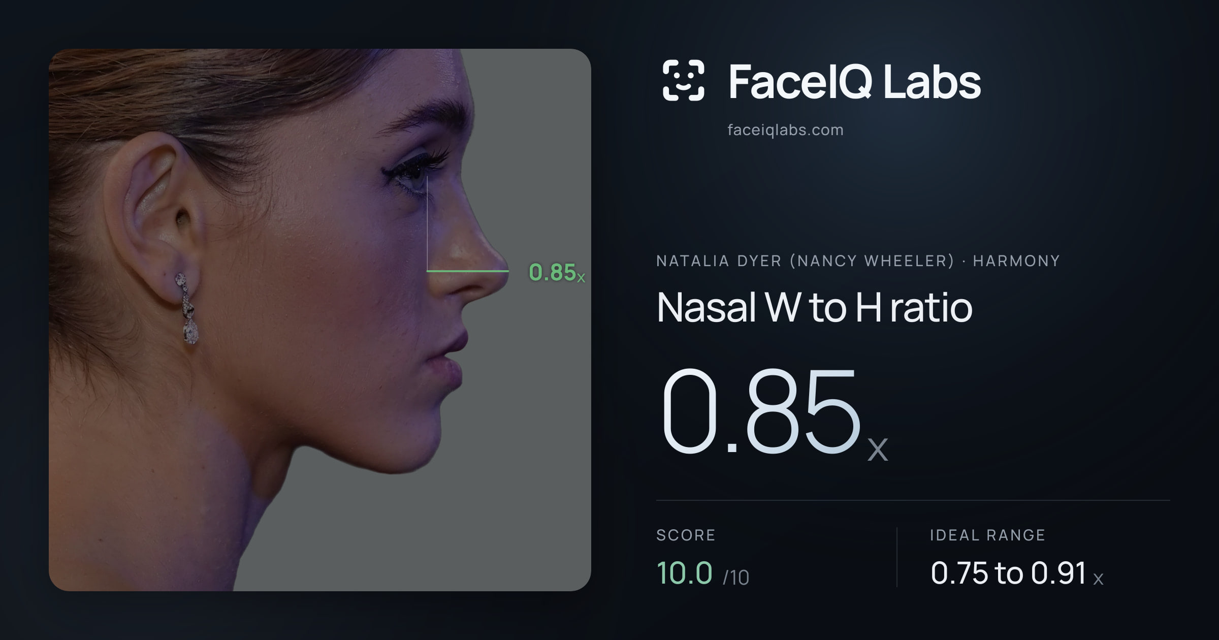 Natalia Dyer (Nancy Wheeler) Nasal W to H ratio: 0.85x, drawn on the photo