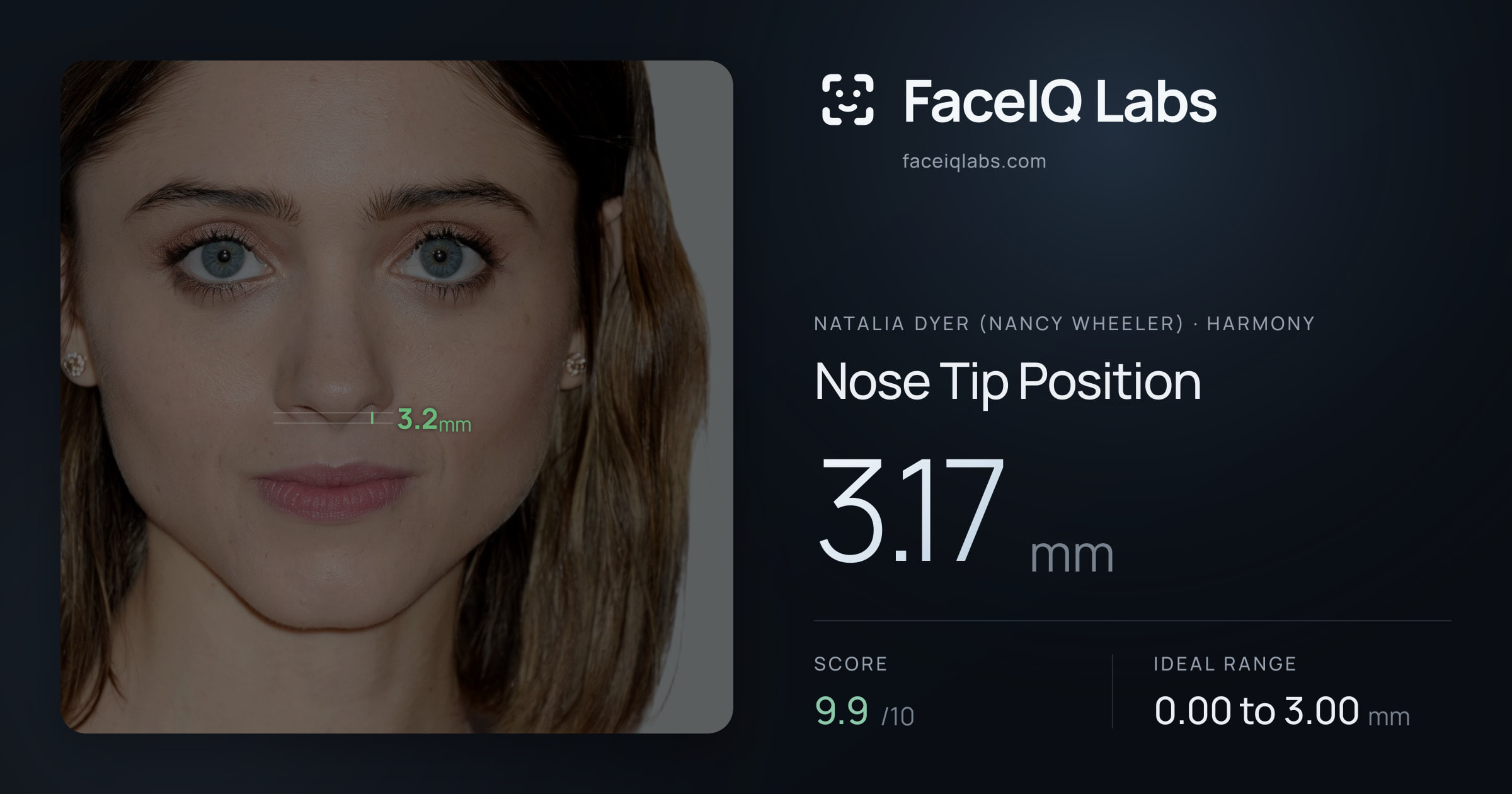 Natalia Dyer (Nancy Wheeler) Nose Tip Position: 3.17mm, drawn on the photo