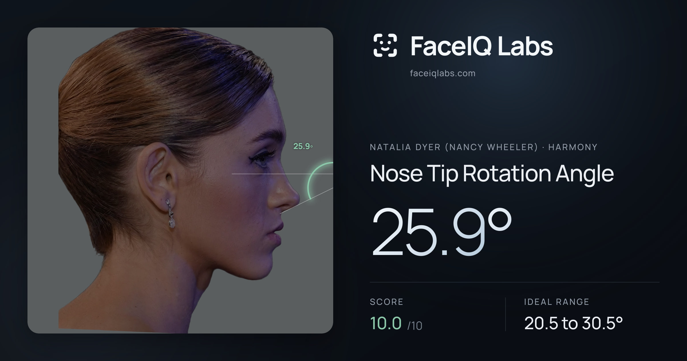 Natalia Dyer (Nancy Wheeler) Nose Tip Rotation Angle: 25.9°, drawn on the photo