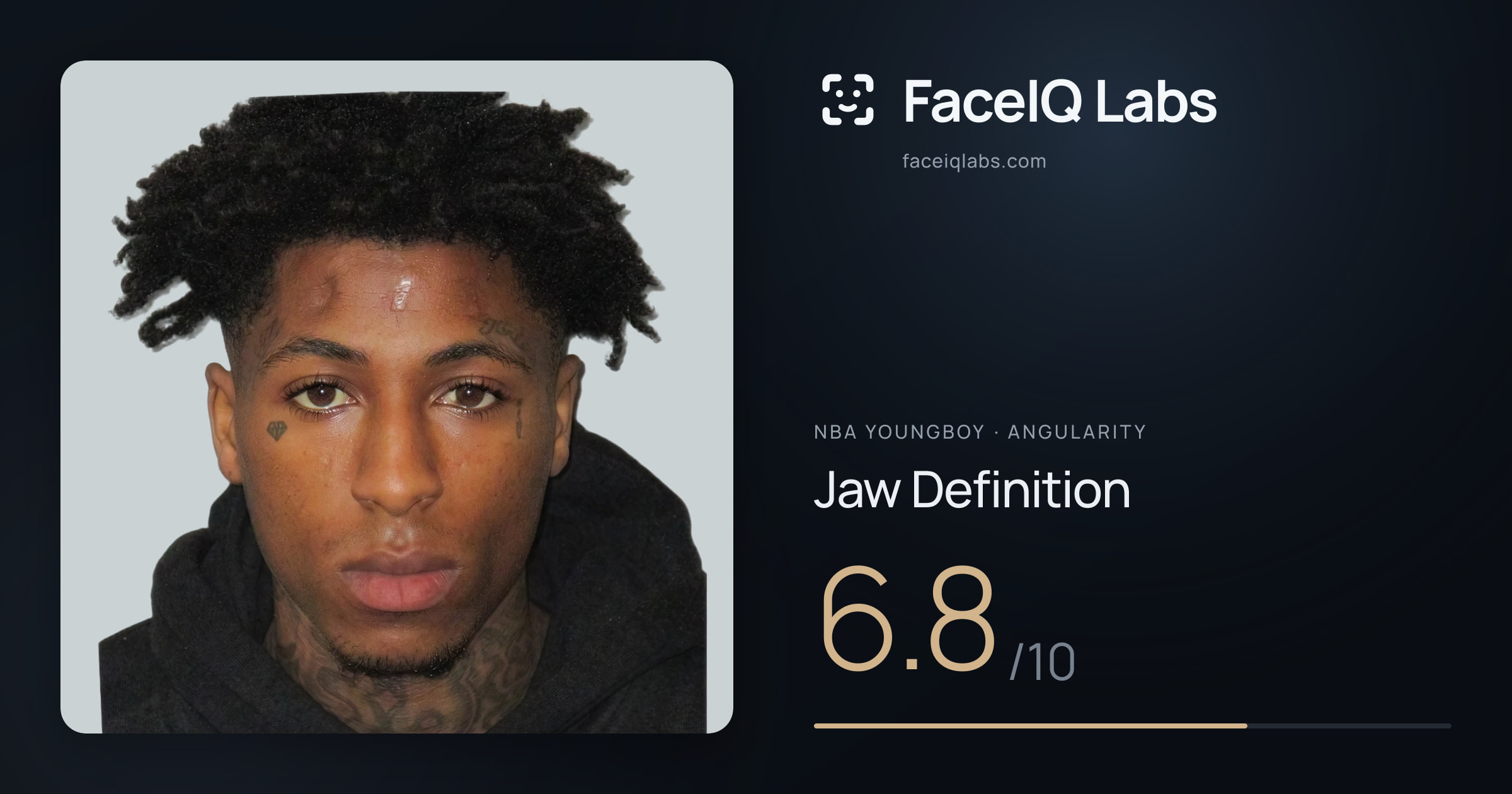 NBA YoungBoy Jaw Definition: 6.8/10, drawn on the photo