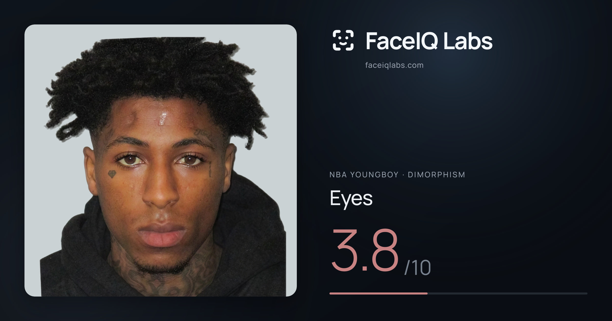 NBA YoungBoy Eyes: 3.8/10, drawn on the photo
