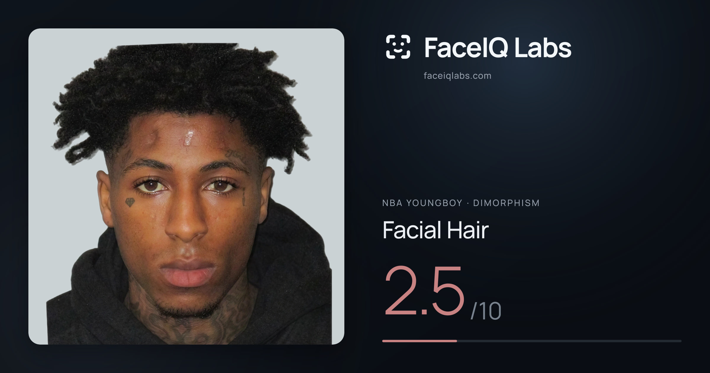 NBA YoungBoy Facial Hair: 2.5/10, drawn on the photo