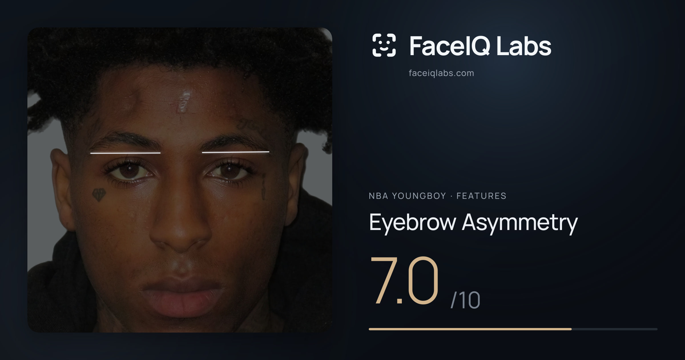 NBA YoungBoy Eyebrow Asymmetry: 7.0/10, drawn on the photo