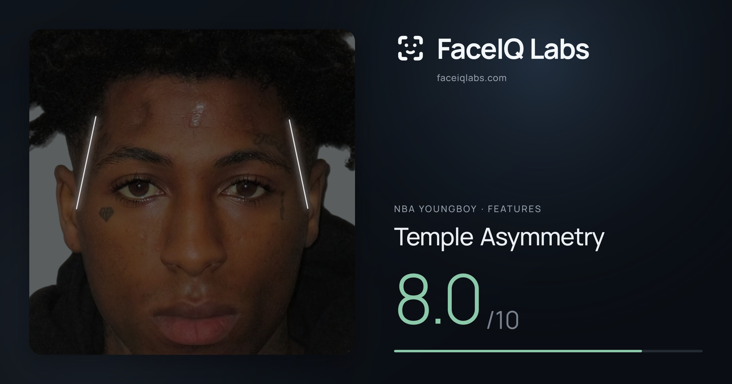 NBA YoungBoy Temple Asymmetry: 8.0/10, drawn on the photo
