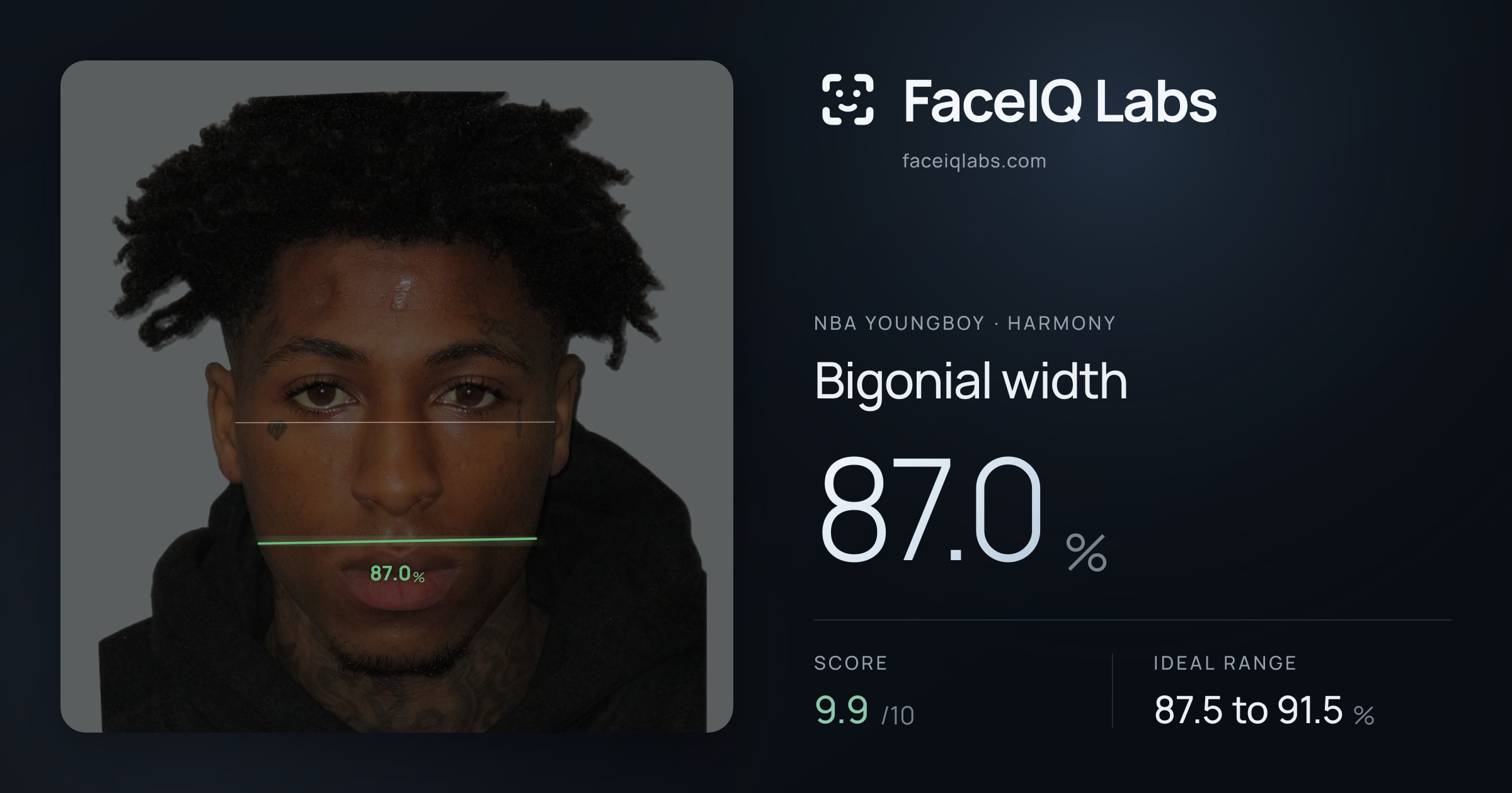 NBA YoungBoy Bigonial width: 87.0%, drawn on the photo