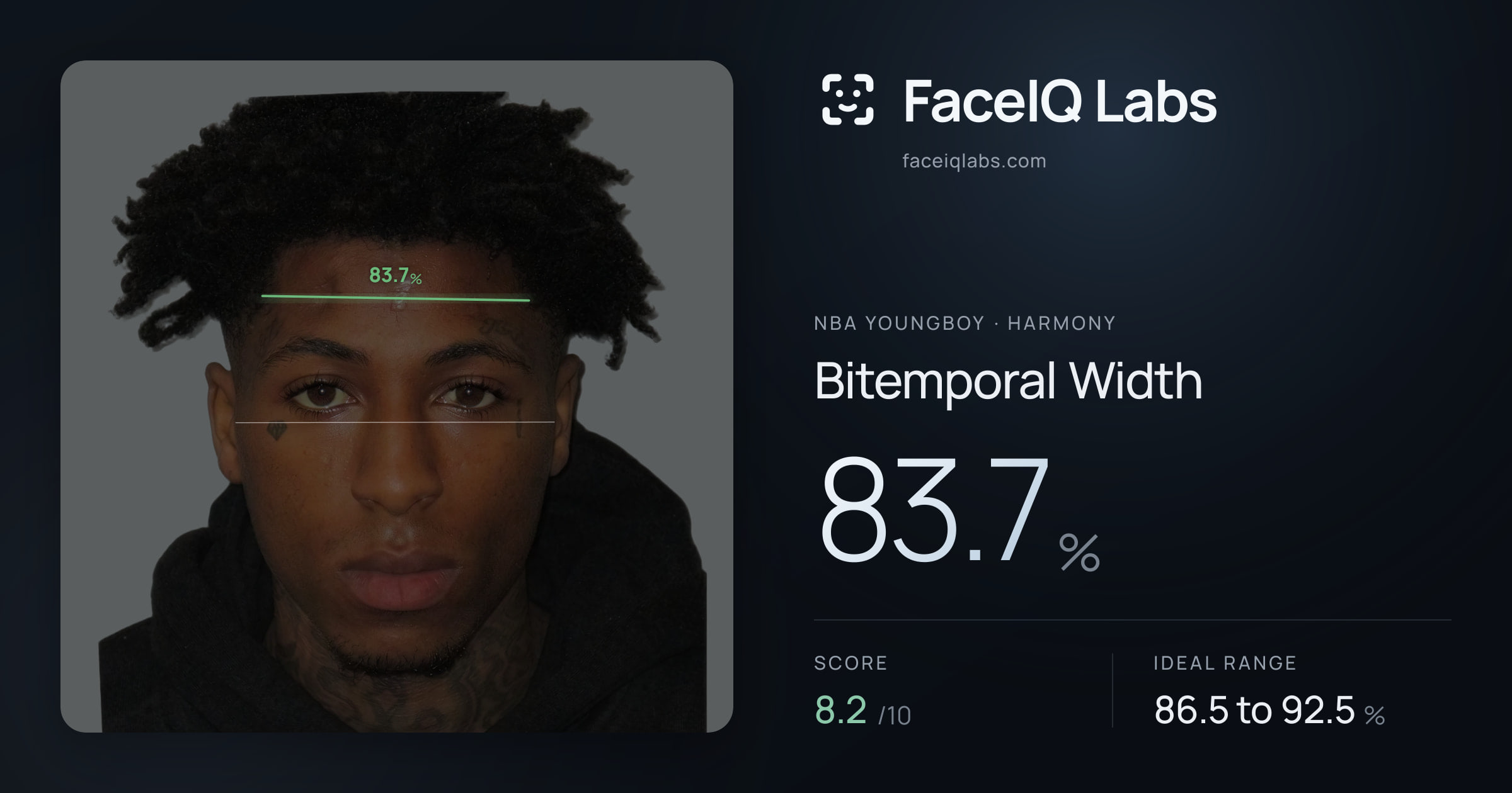 NBA YoungBoy Bitemporal Width: 83.7%, drawn on the photo
