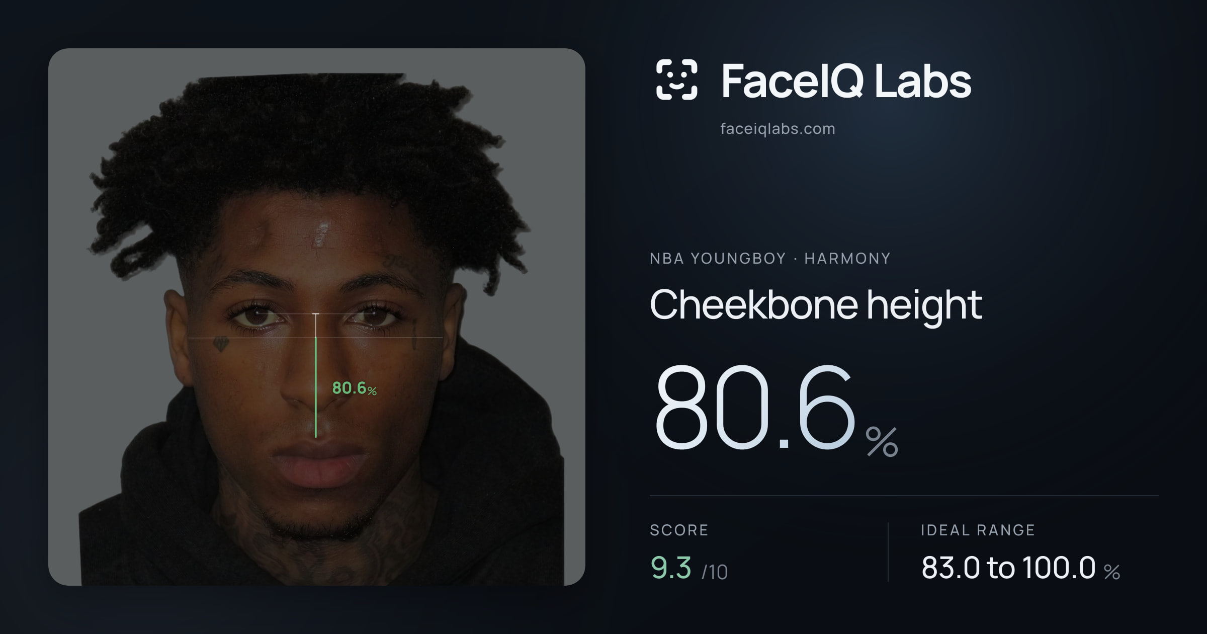 NBA YoungBoy Cheekbone height: 80.6%, drawn on the photo