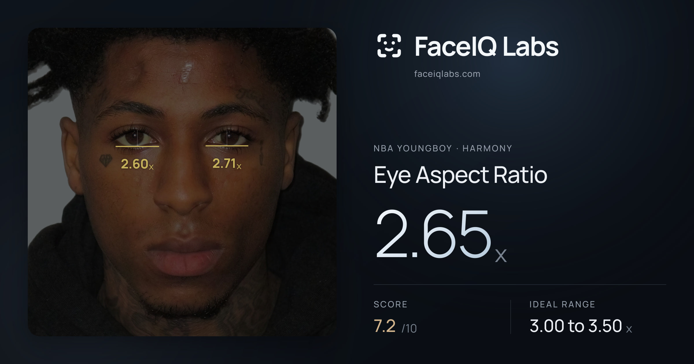 NBA YoungBoy Eye Aspect Ratio: 2.65x, drawn on the photo