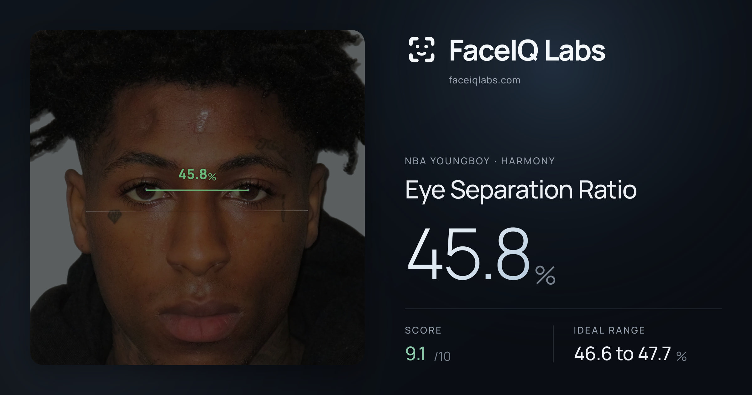 NBA YoungBoy Eye Separation Ratio: 45.8%, drawn on the photo