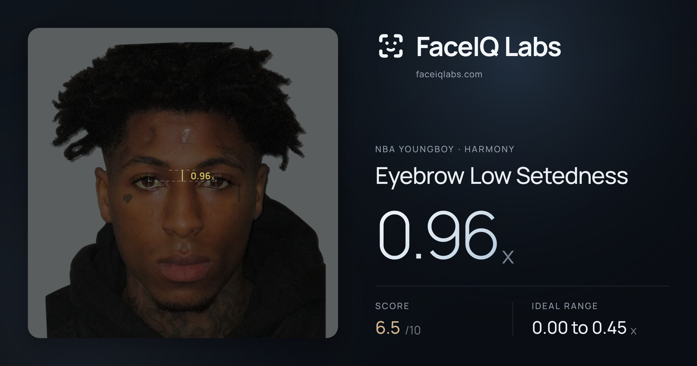 NBA YoungBoy Eyebrow Low Setedness: 0.96x, drawn on the photo