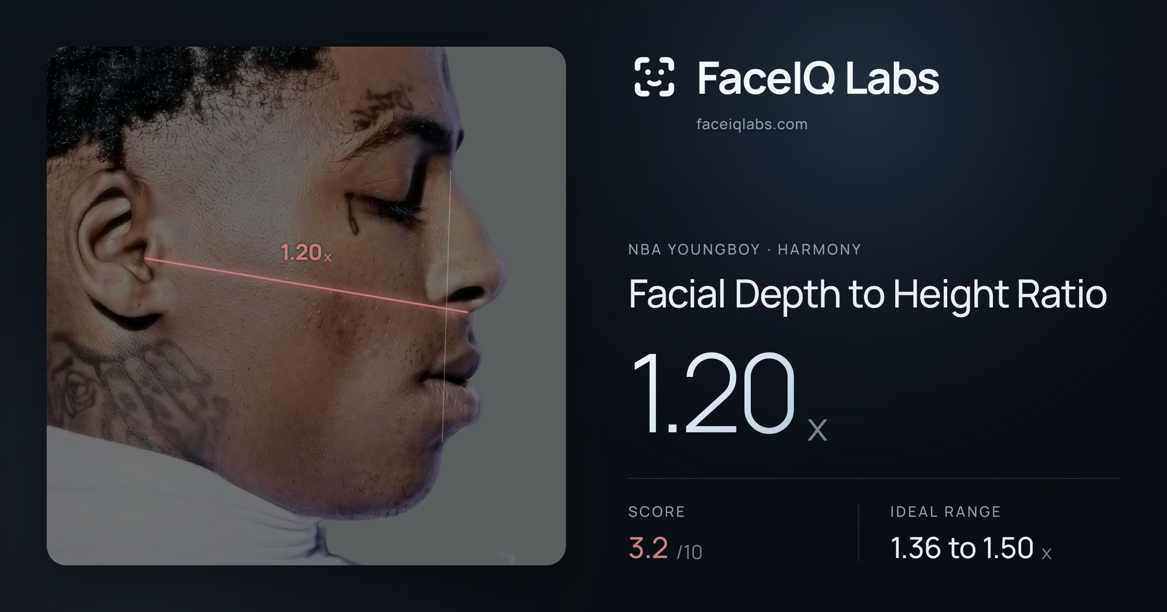 NBA YoungBoy Facial Depth to Height Ratio: 1.20x, drawn on the photo
