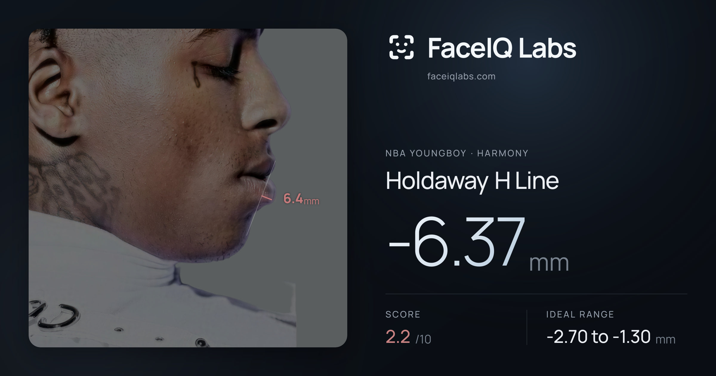NBA YoungBoy Holdaway H Line: -6.37mm, drawn on the photo